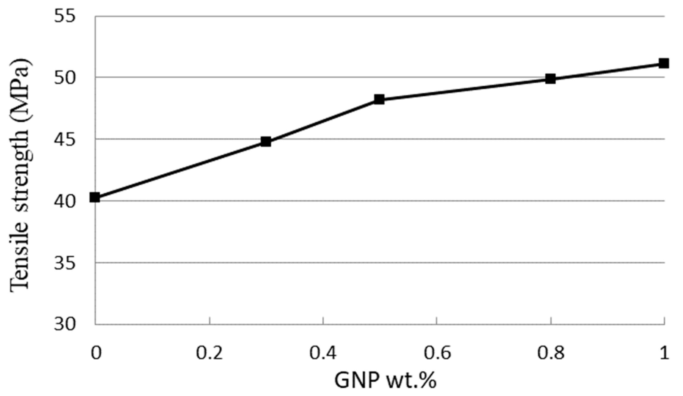 Nanomaterials 11 01743 g007 550