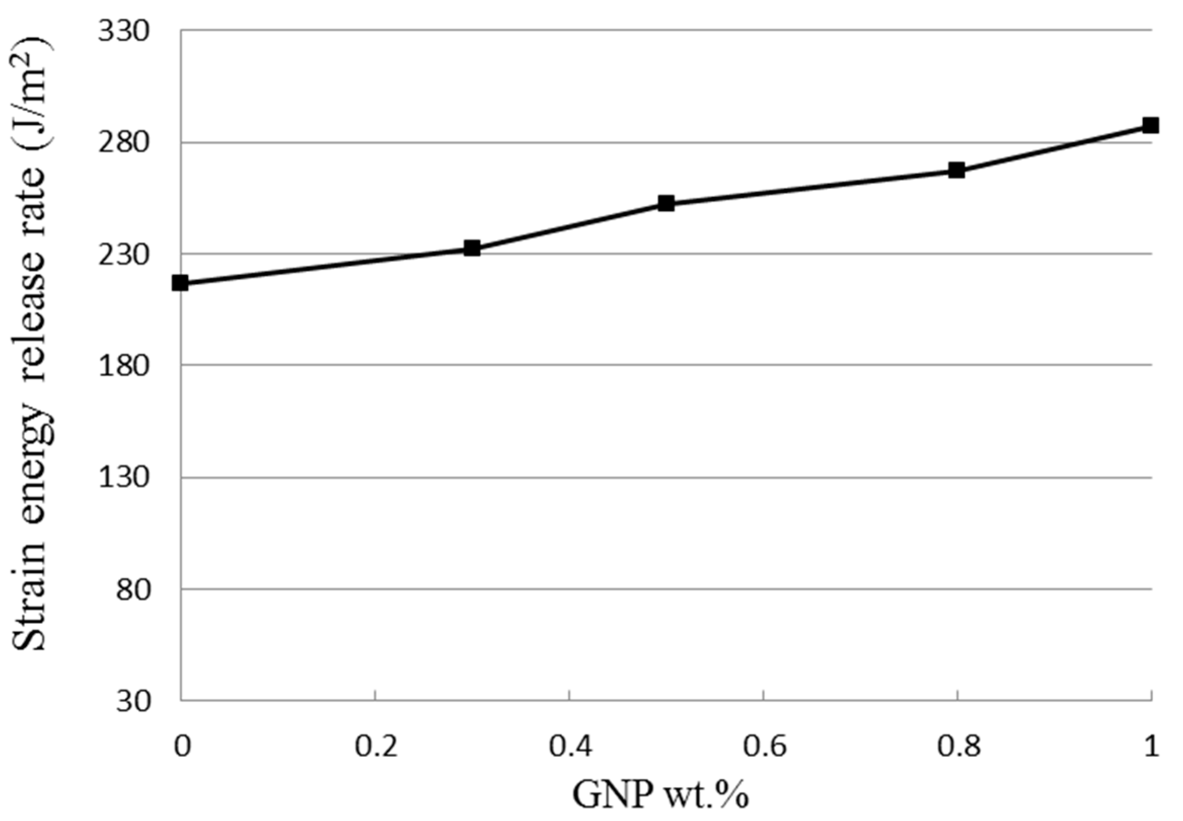 Nanomaterials 11 01743 g013 550