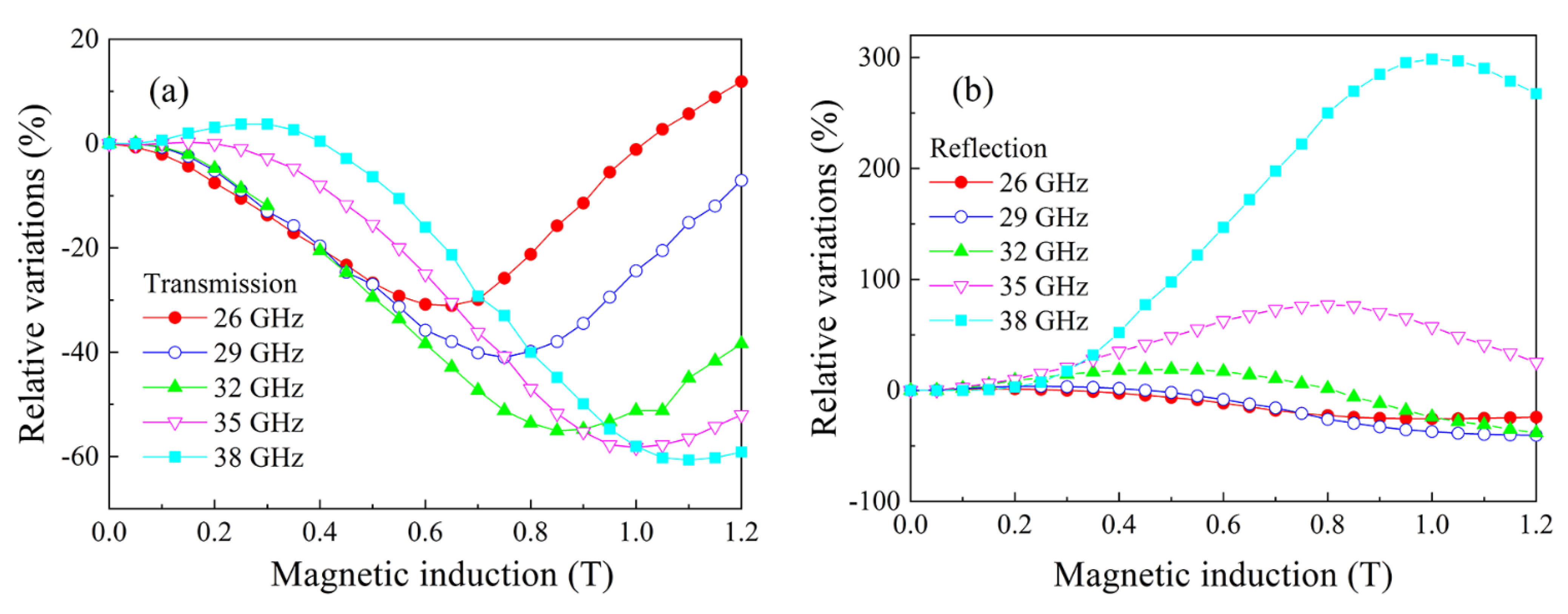 Nanomaterials 11 01748 g006 Nanomaterials 11 01748 g006