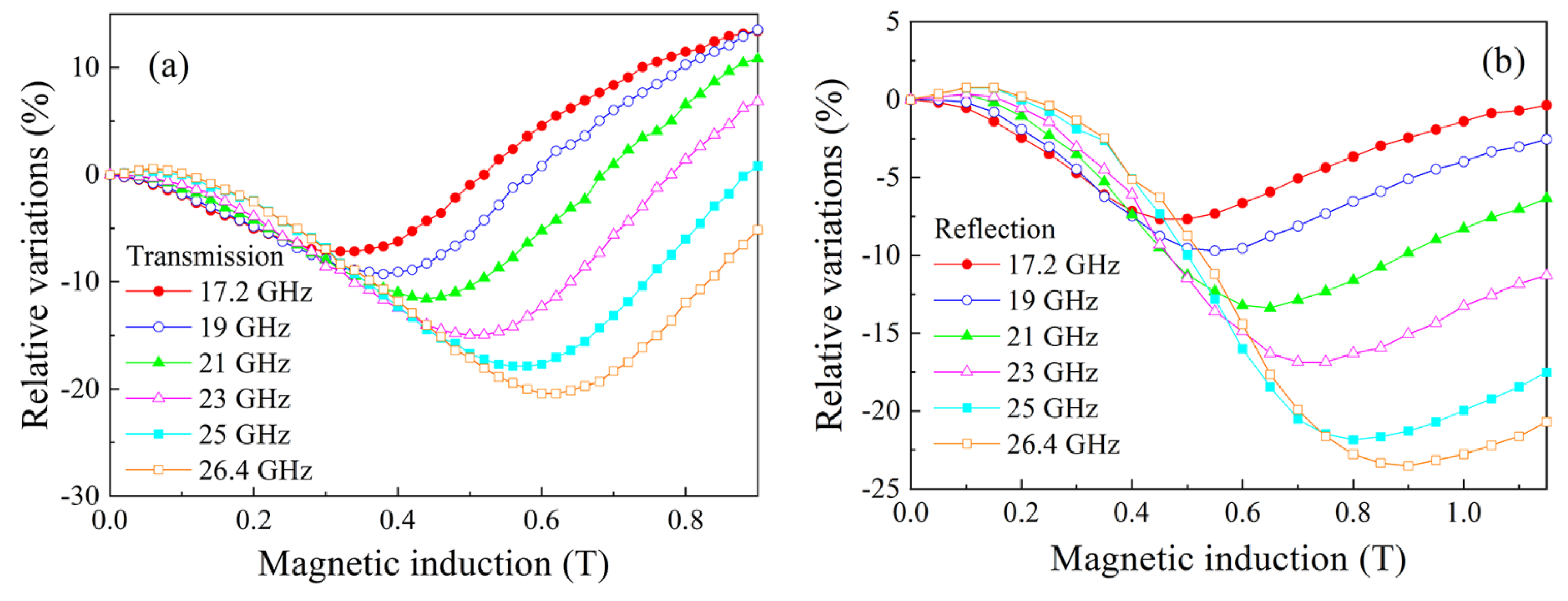 Nanomaterials 11 01748 g008 Nanomaterials 11 01748 g008