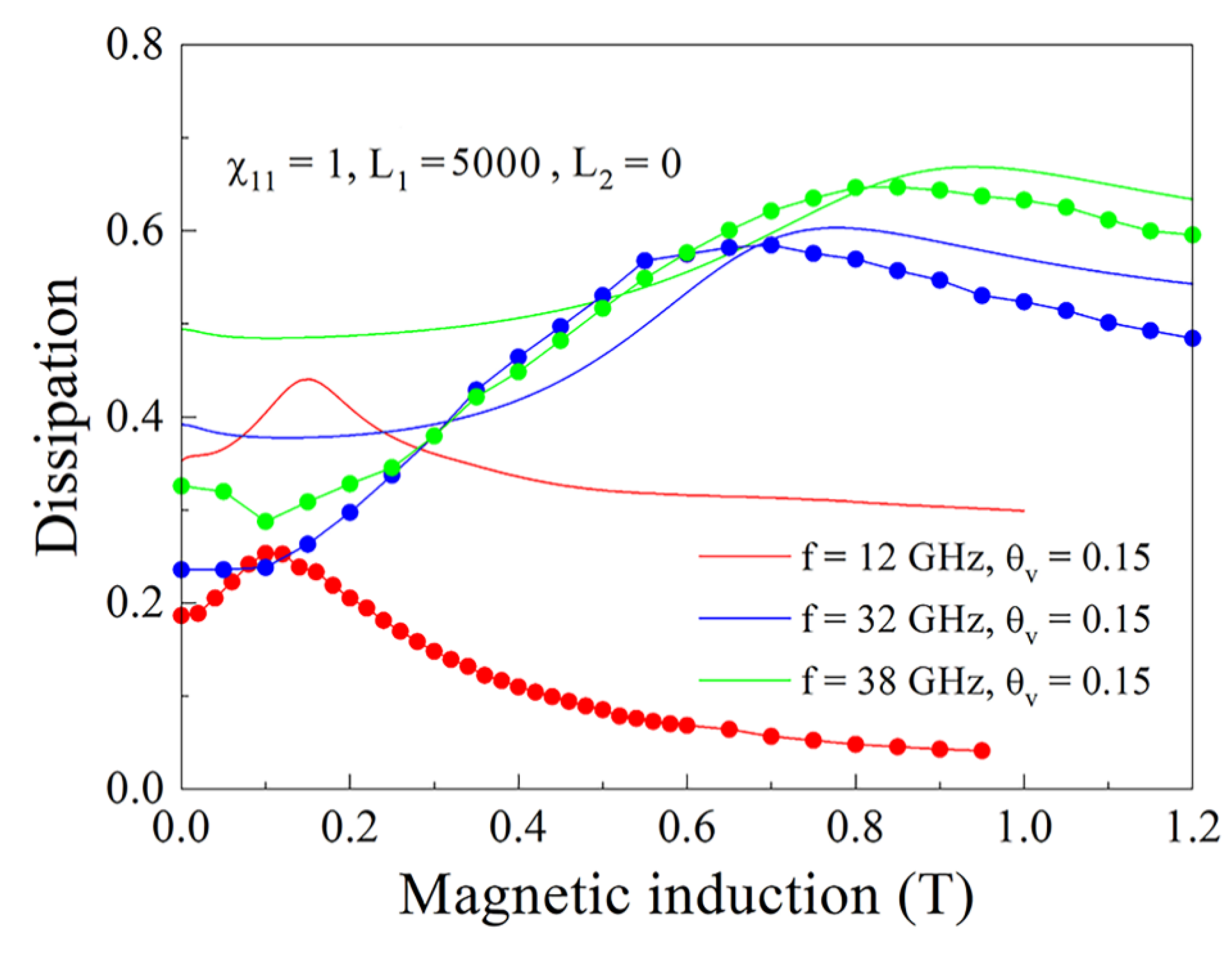 Nanomaterials 11 01748 g012 Nanomaterials 11 01748 g012