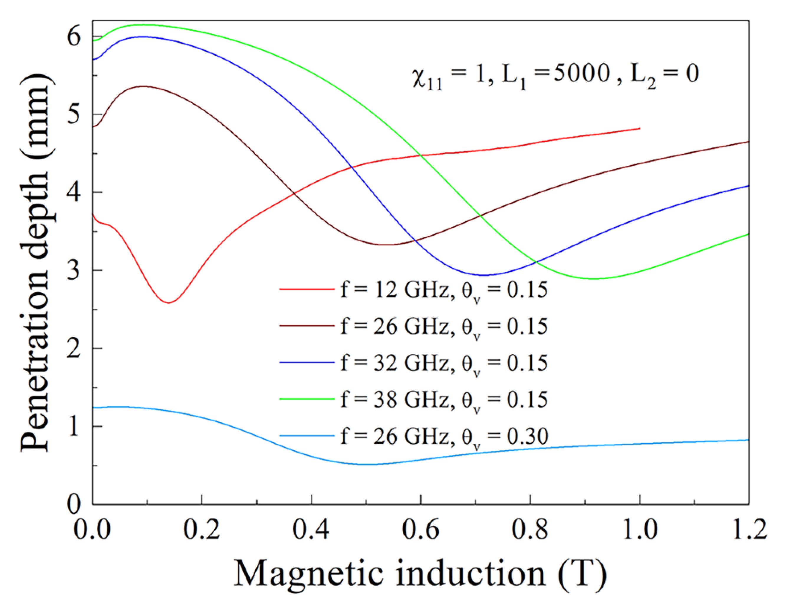Nanomaterials 11 01748 g013 Nanomaterials 11 01748 g013