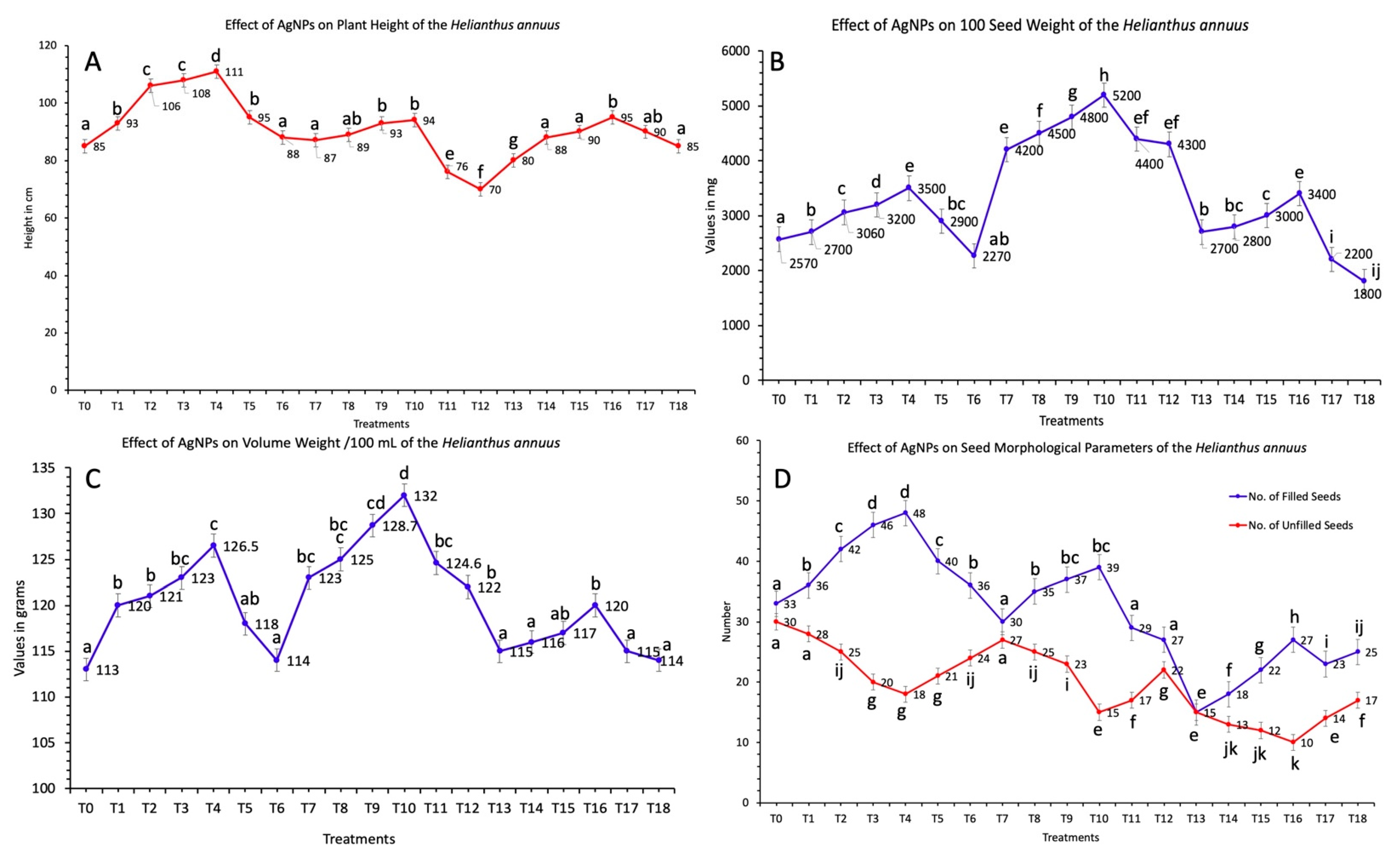 Nanomaterials 11 01750 g002 550