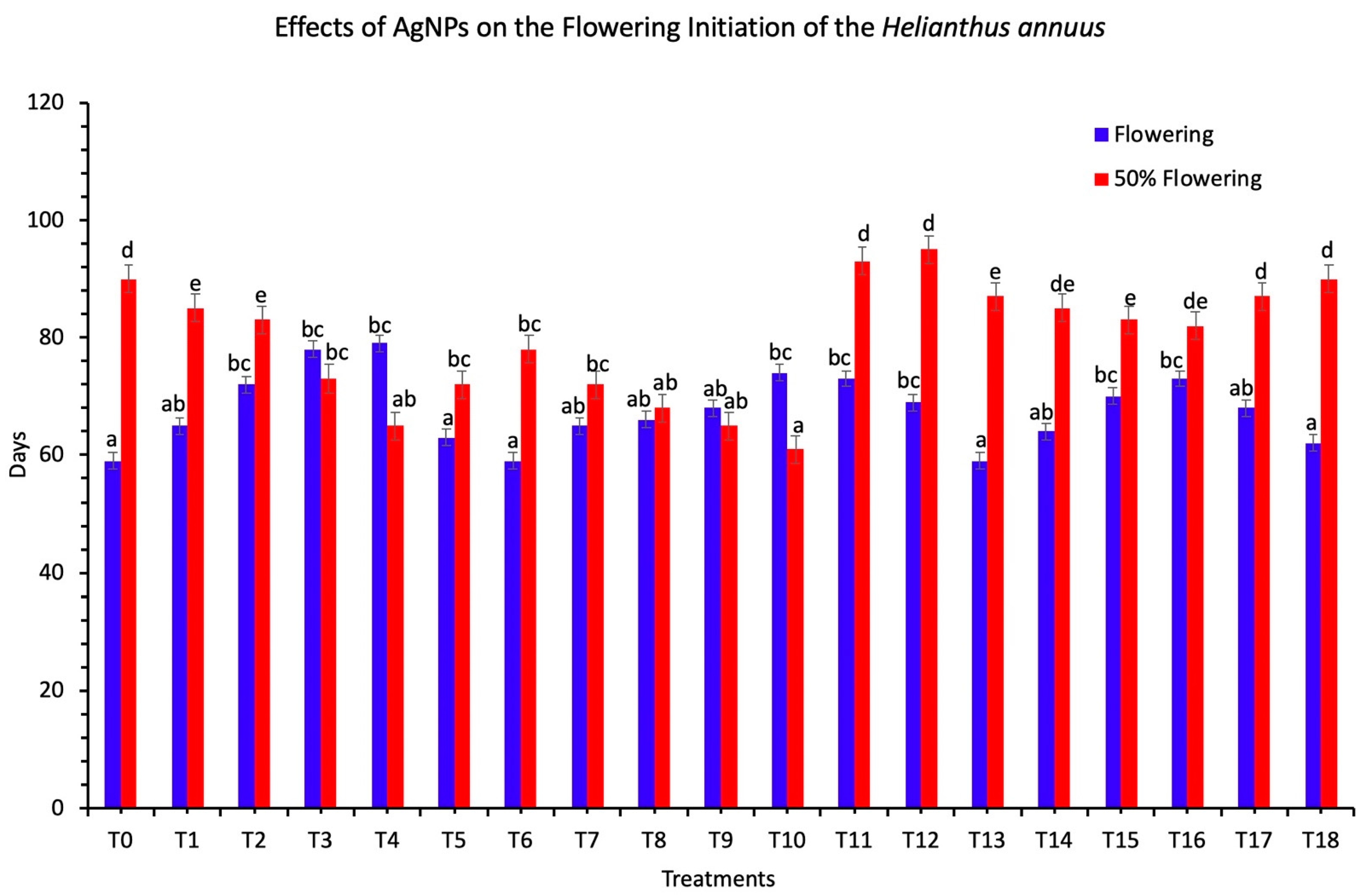 Nanomaterials 11 01750 g003 550