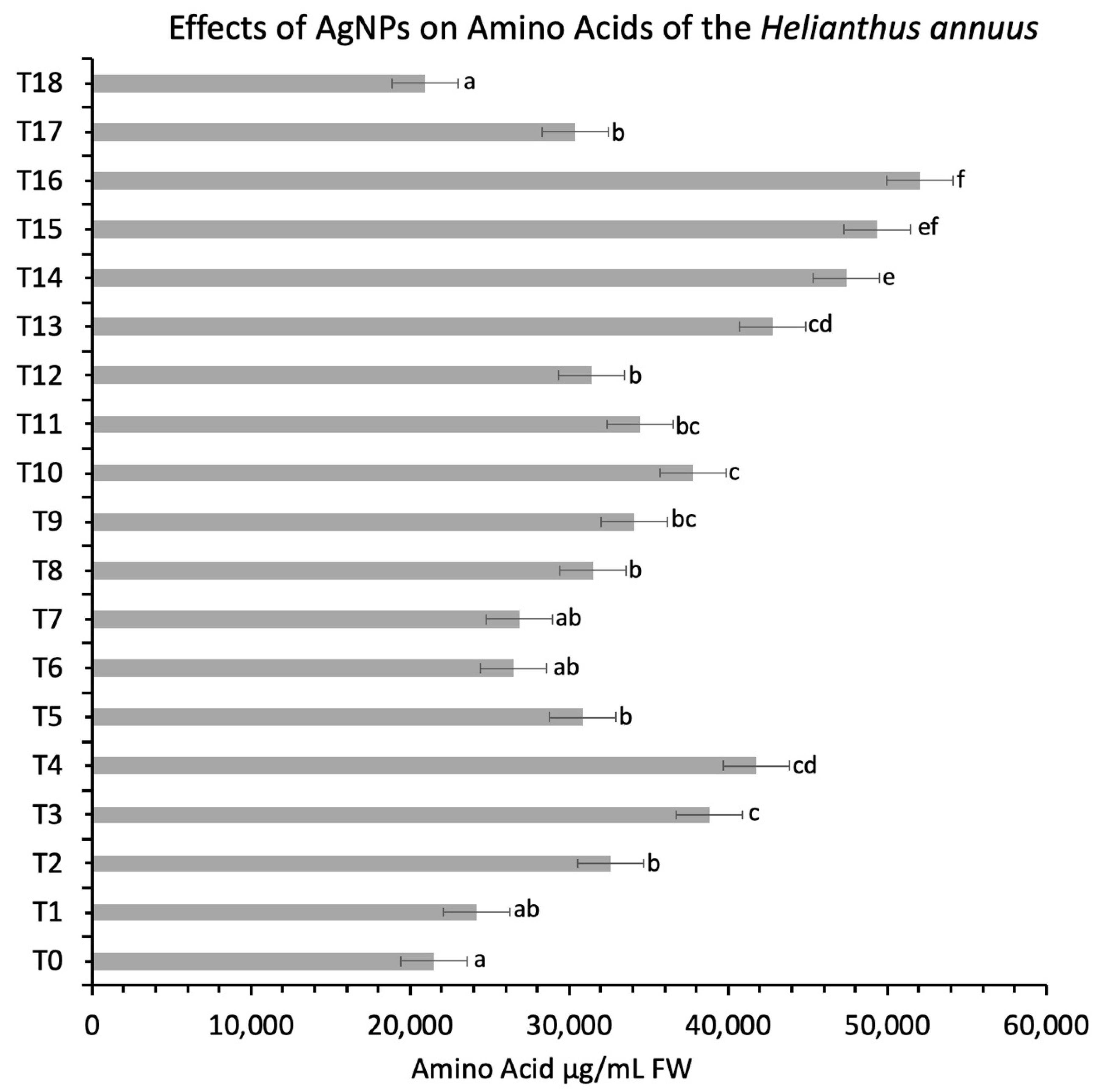 Nanomaterials 11 01750 g007 550