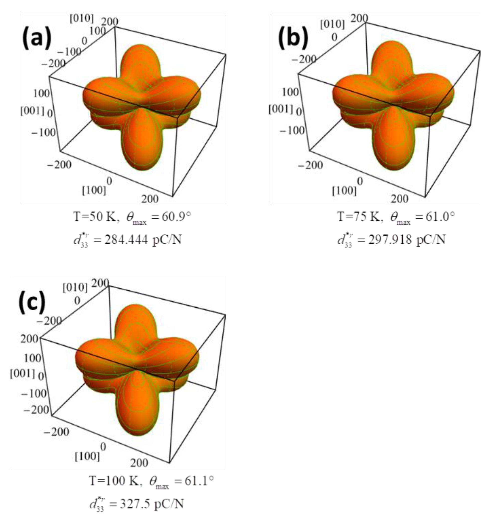 Nanomaterials 11 01753 g014 550