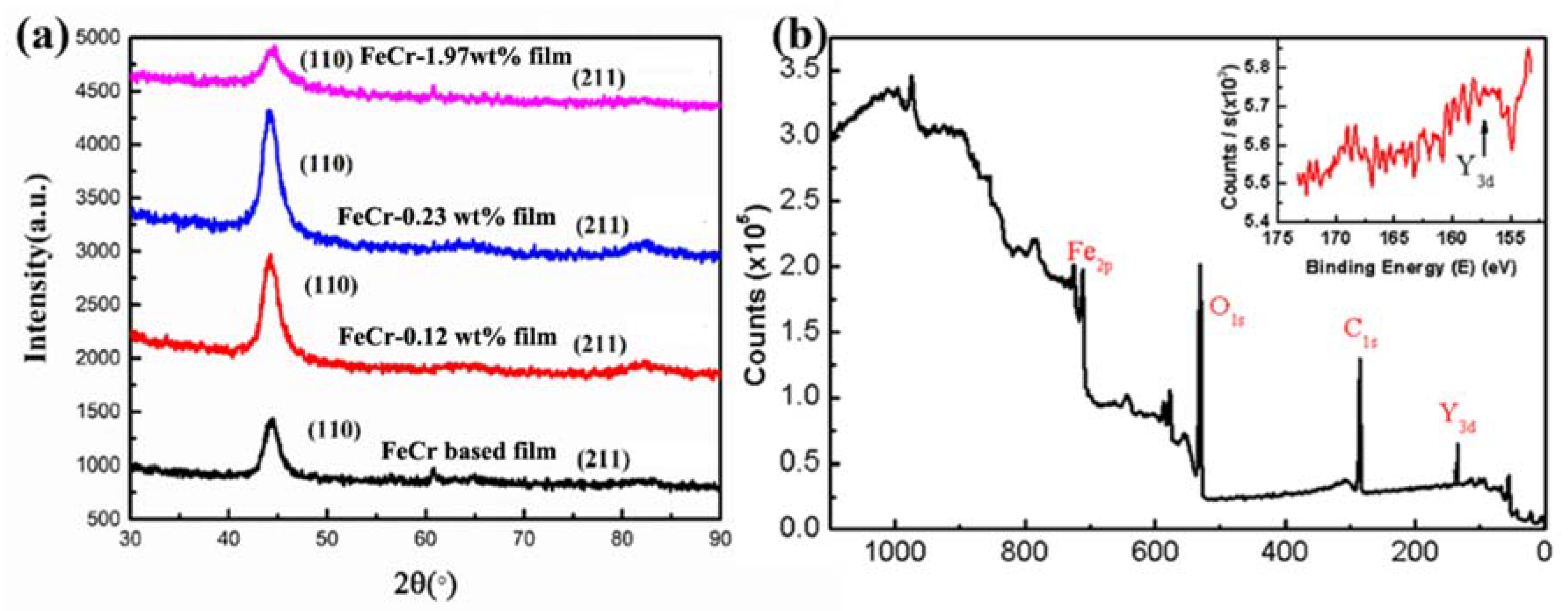 Nanomaterials 11 01754 g002