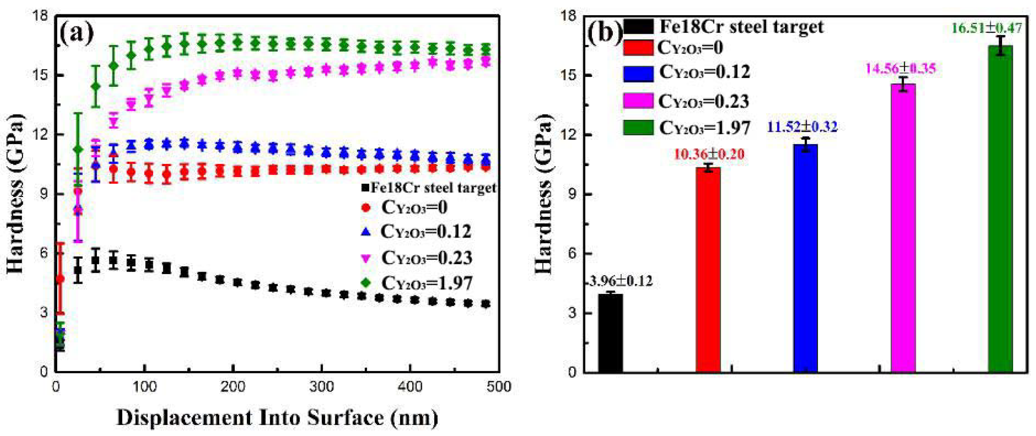 Nanomaterials 11 01754 g005