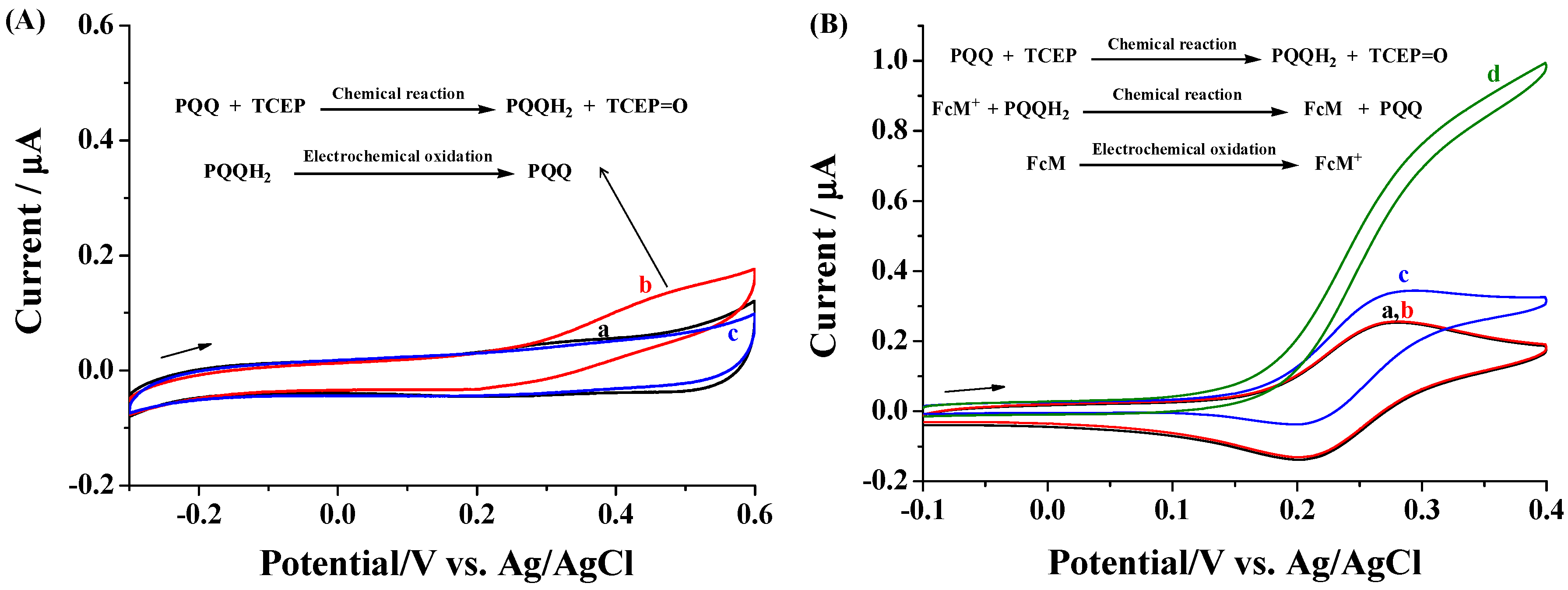 Nanomaterials 11 01757 g001 Nanomaterials 11 01757 g001