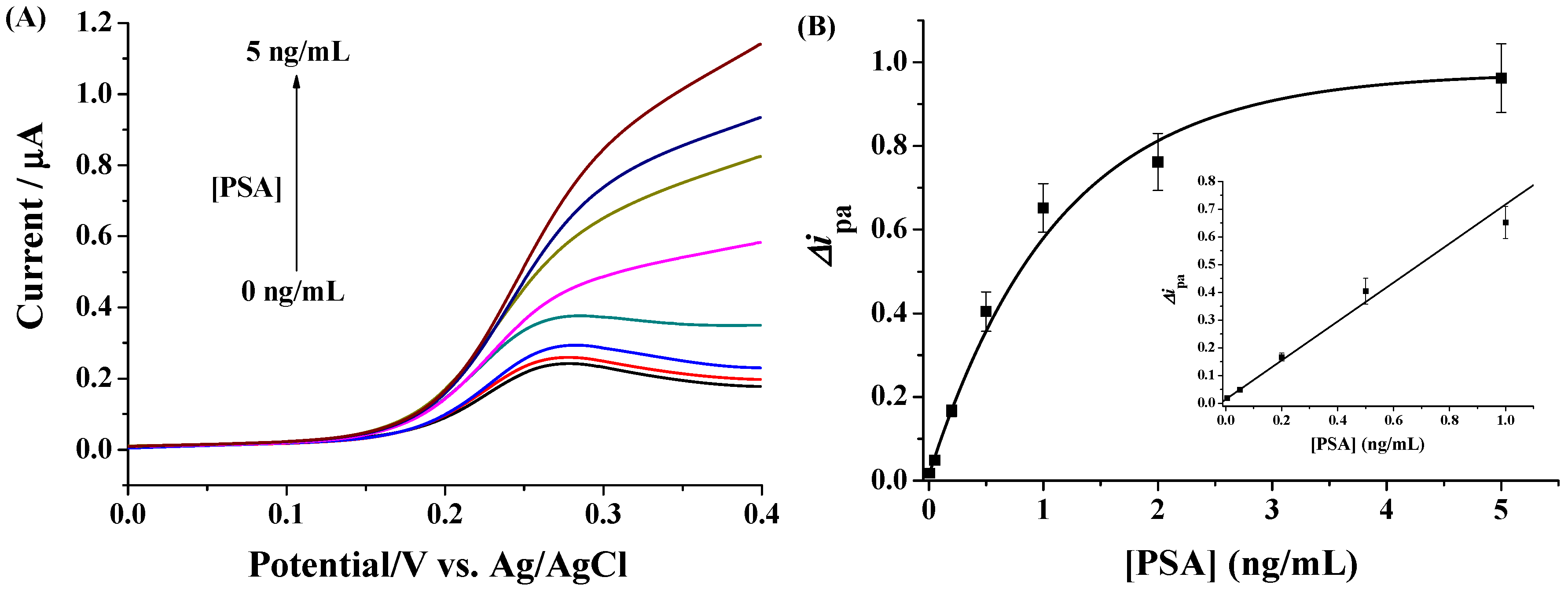 Nanomaterials 11 01757 g002 Nanomaterials 11 01757 g002