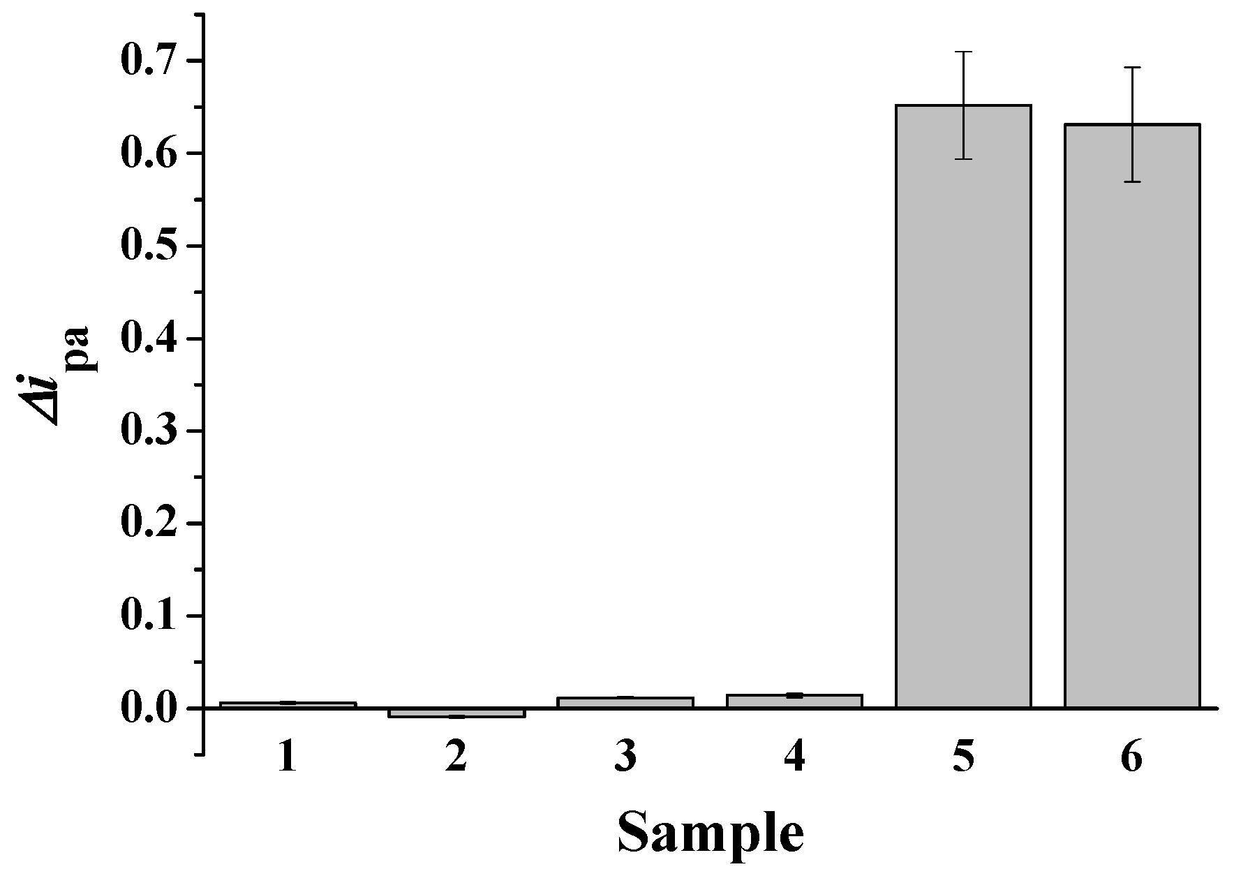 Nanomaterials 11 01757 g003 Nanomaterials 11 01757 g003