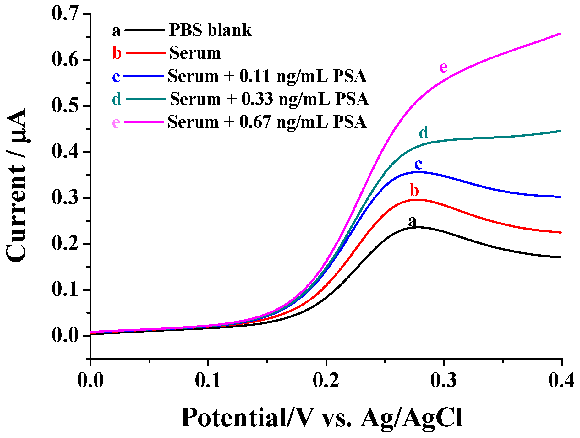 Nanomaterials 11 01757 g004 Nanomaterials 11 01757 g004