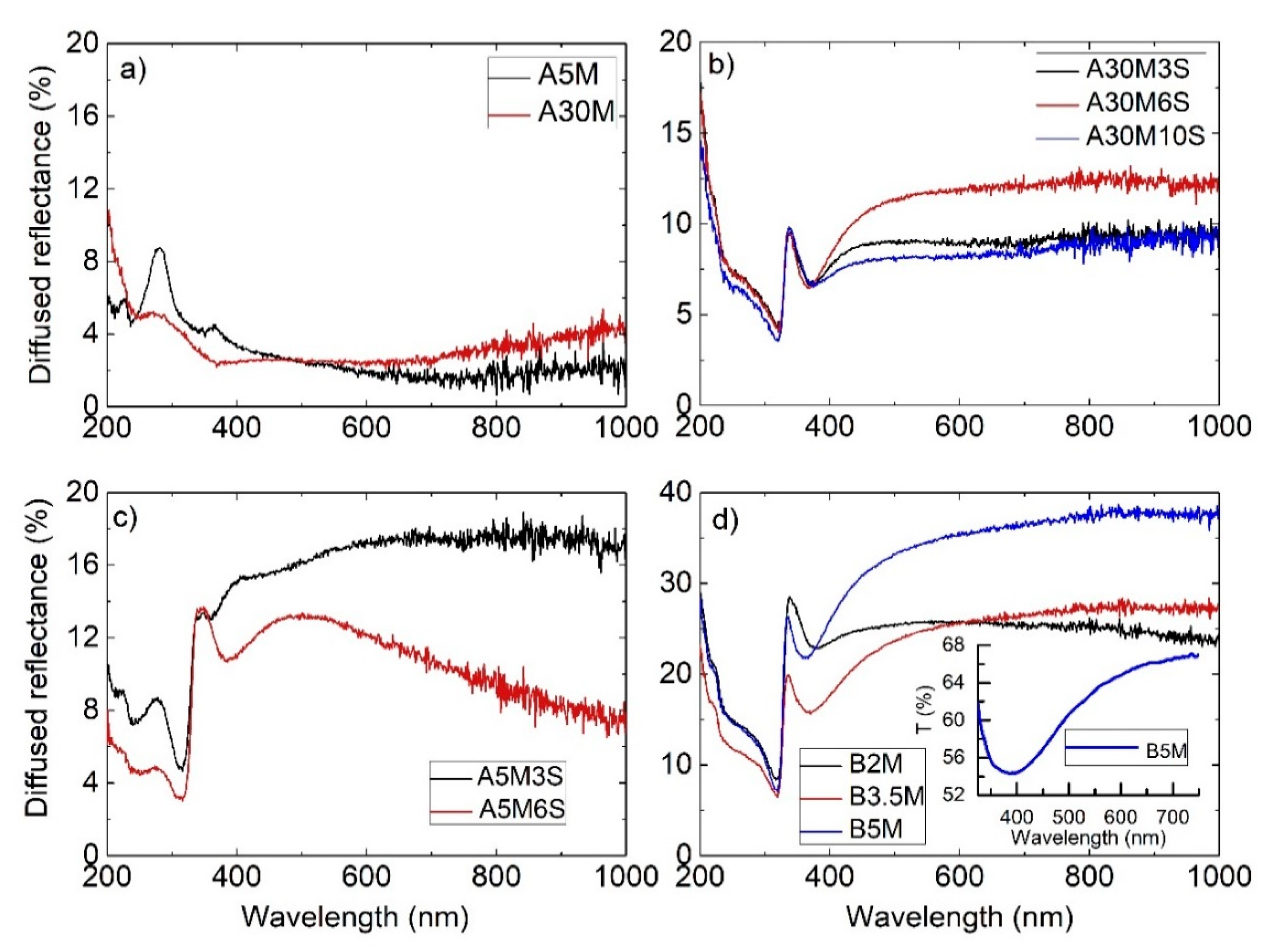 Nanomaterials 11 01760 g003