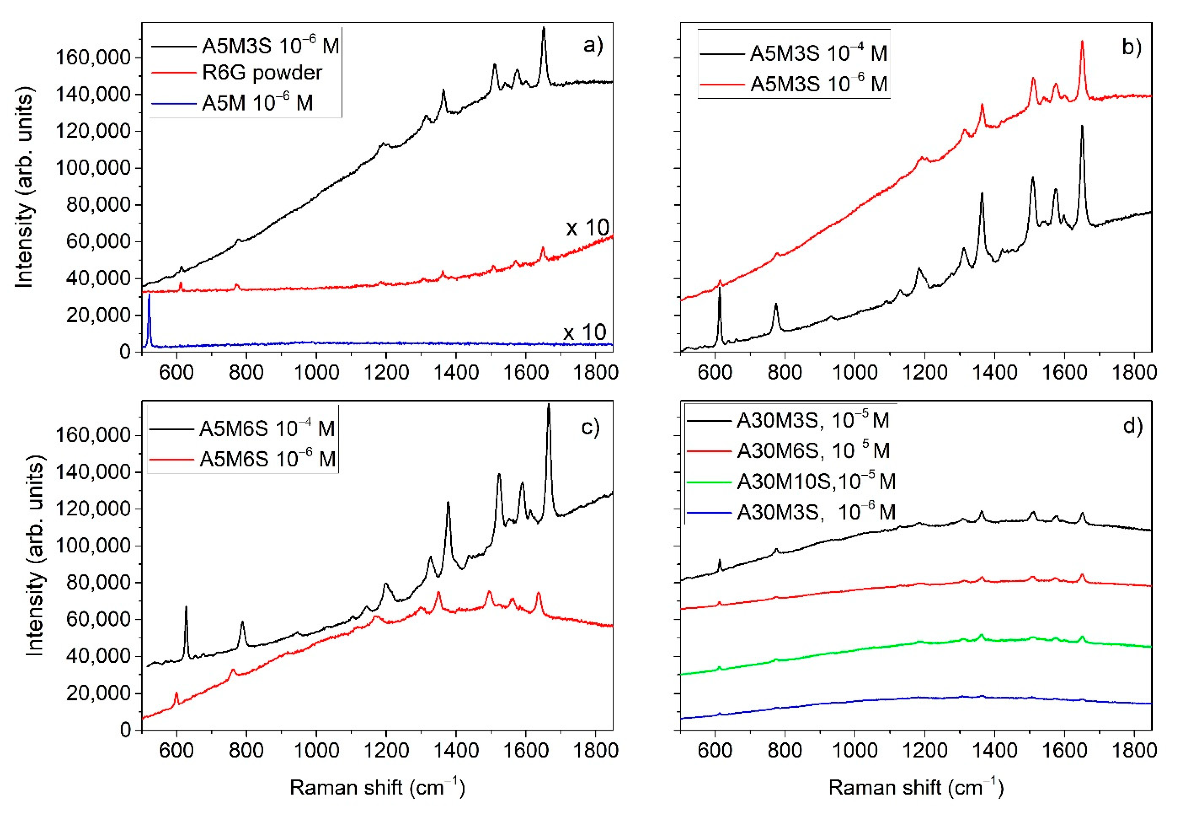 Nanomaterials 11 01760 g004