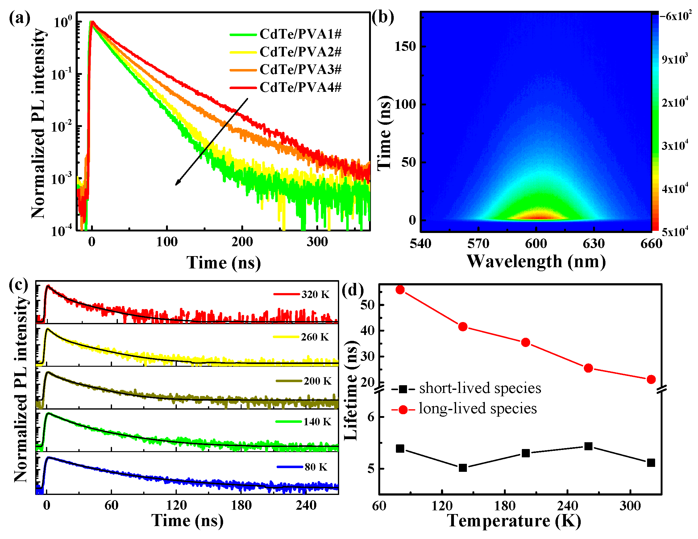 Nanomaterials 11 01761 g003 550