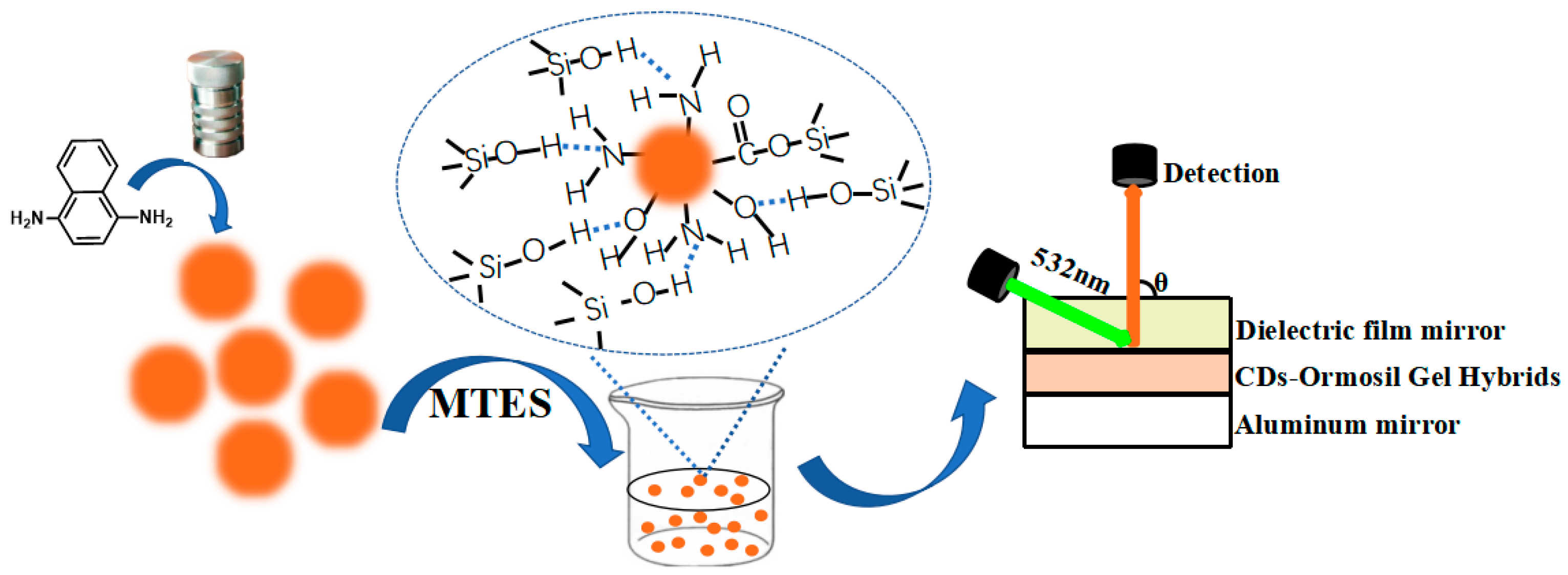 Nanomaterials 11 01762 g001