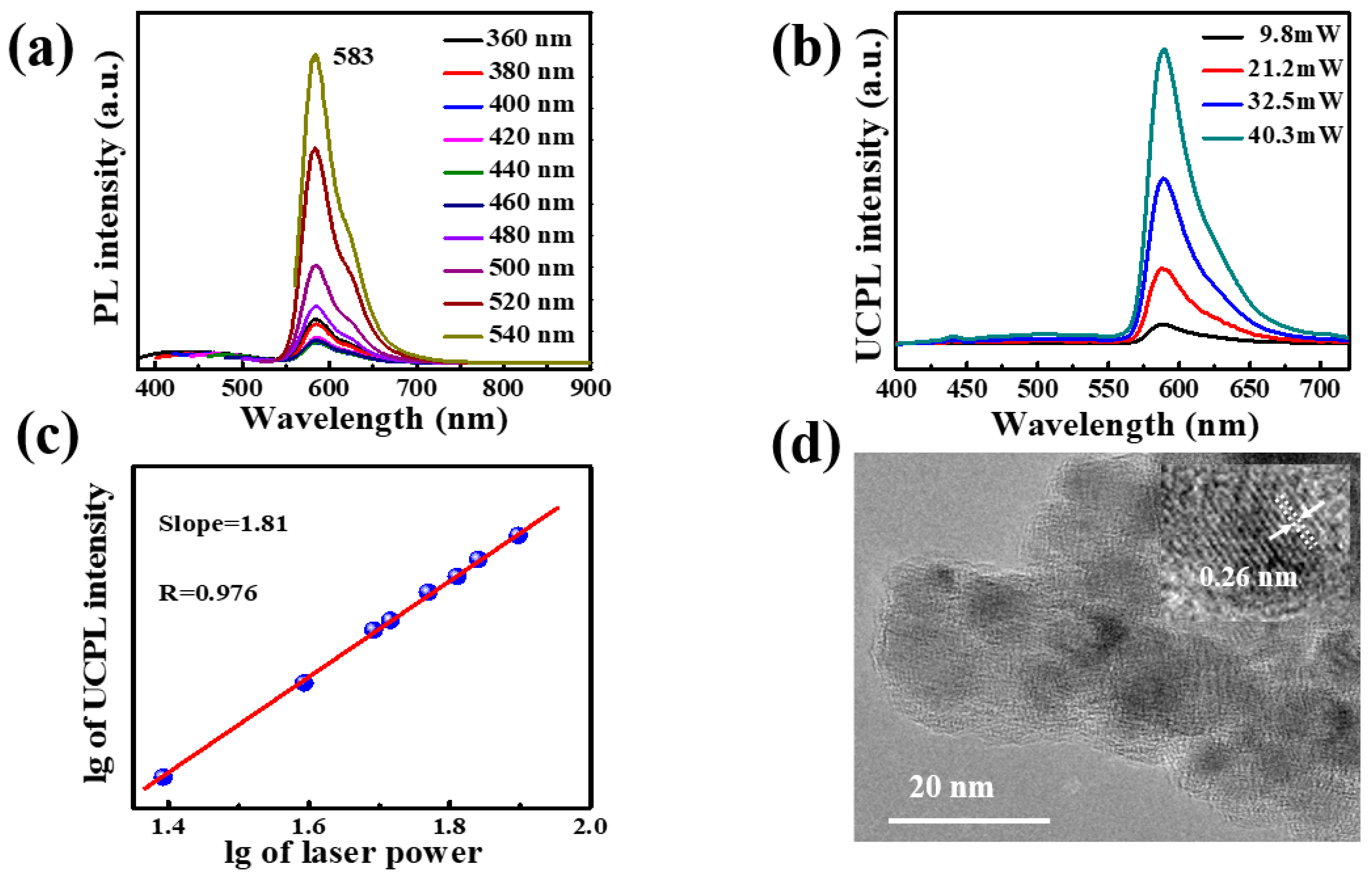 Nanomaterials 11 01762 g003