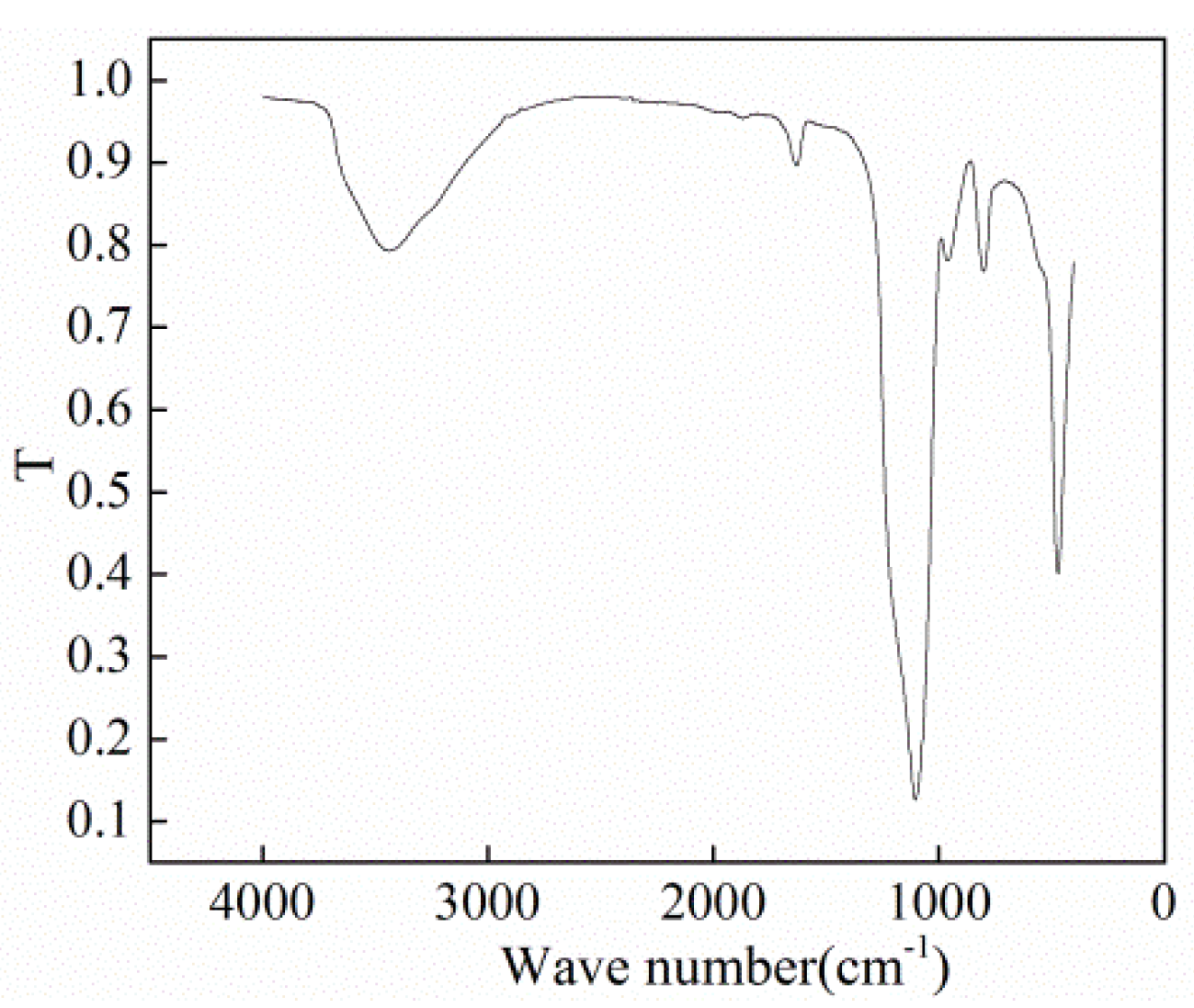 Nanomaterials 11 01764 g003