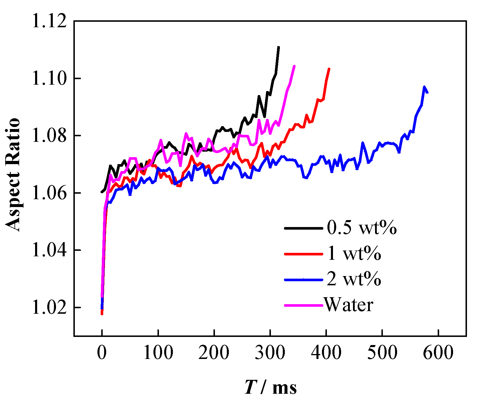 Nanomaterials 11 01764 g008