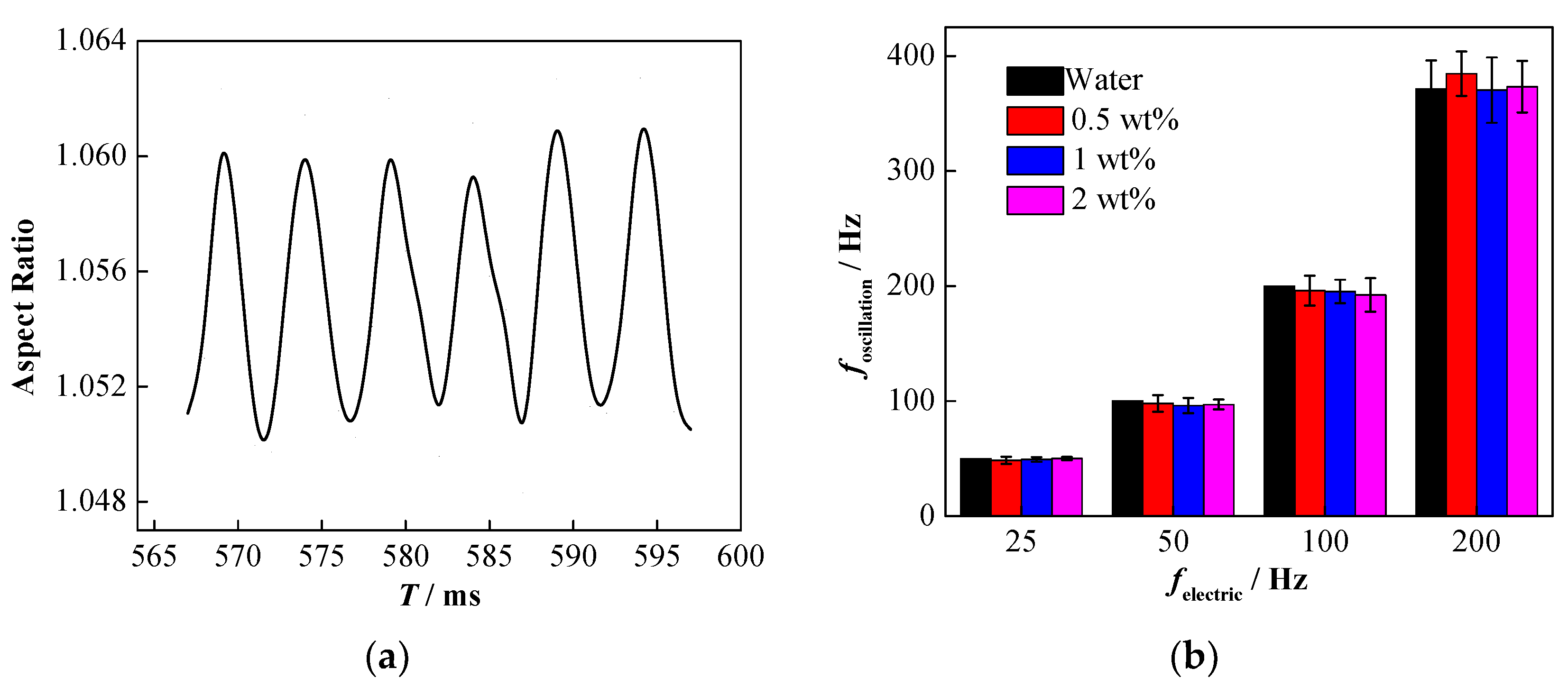 Nanomaterials 11 01764 g009