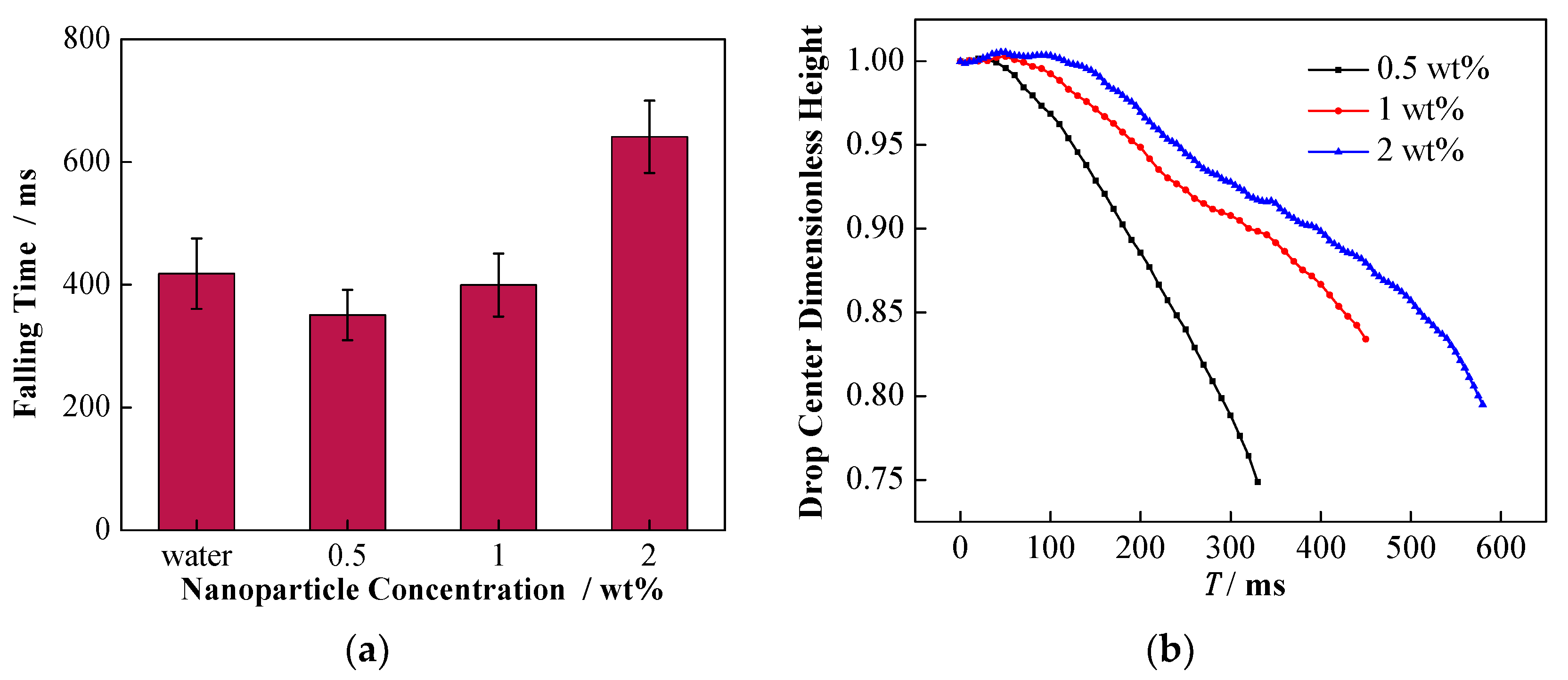 Nanomaterials 11 01764 g013