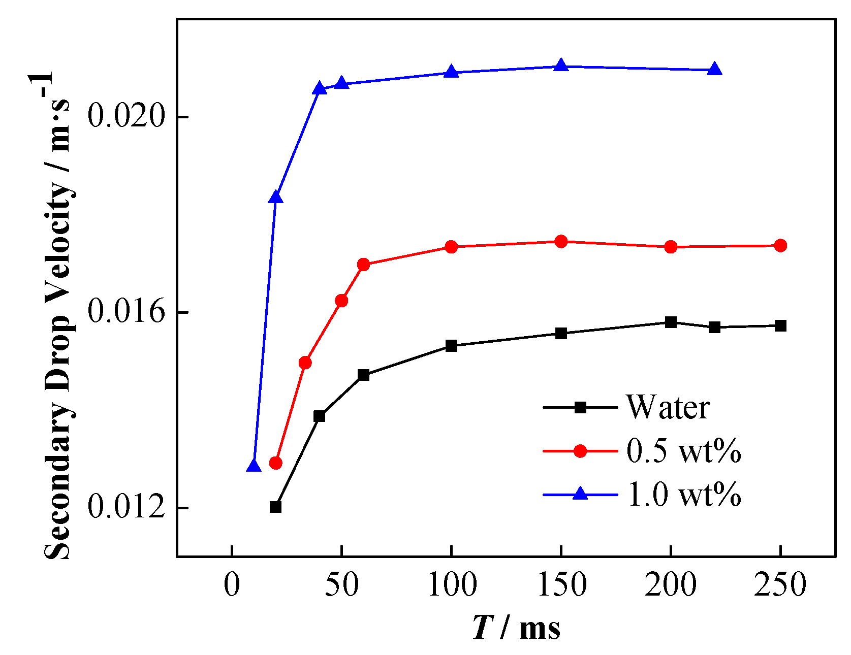 Nanomaterials 11 01764 g016