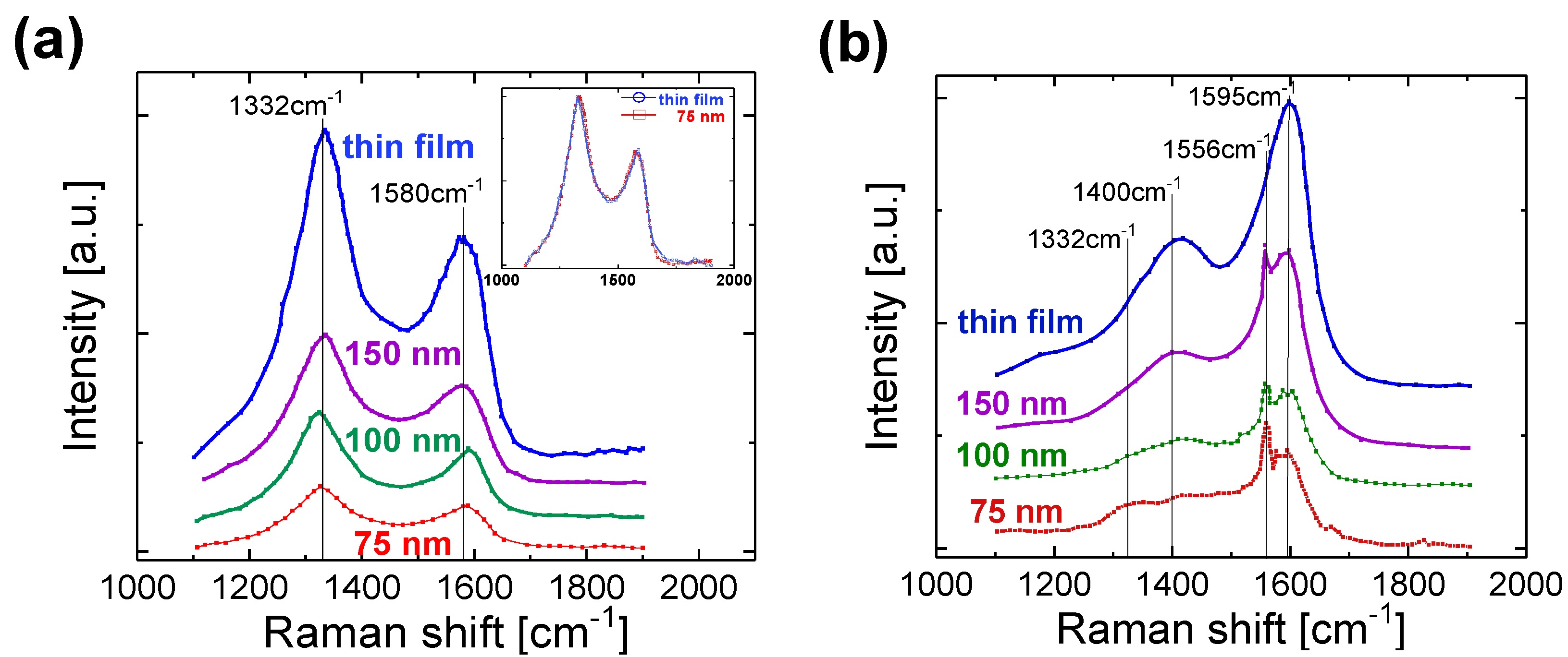 Nanomaterials 11 01765 g002