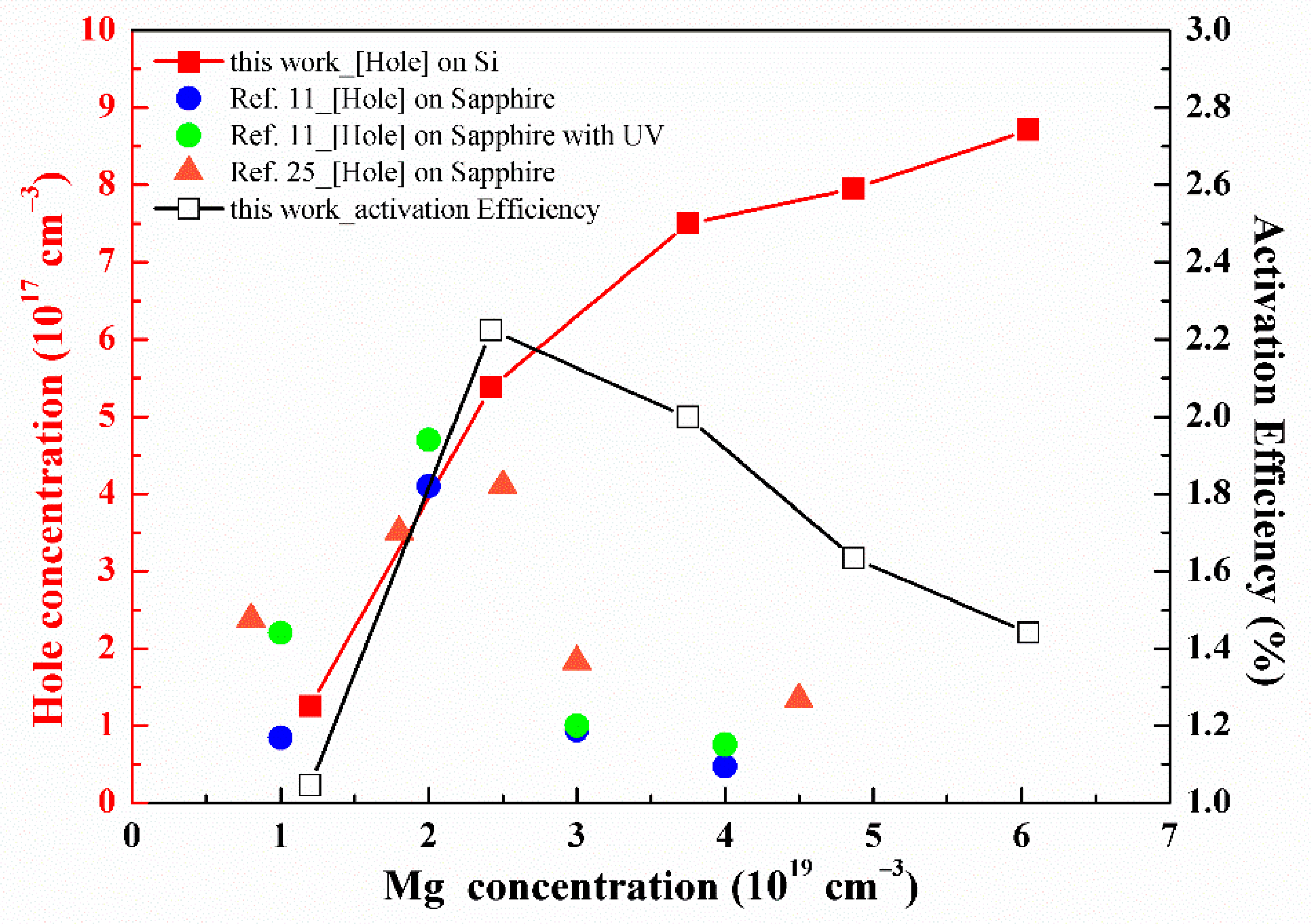 Nanomaterials 11 01766 g002 550