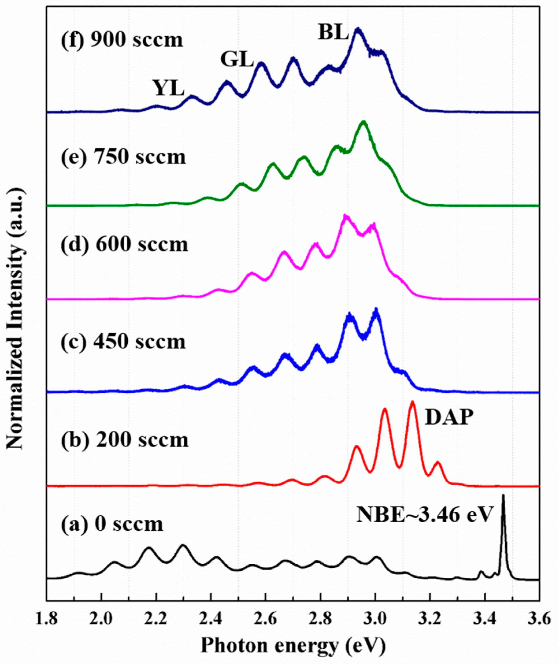 Nanomaterials 11 01766 g003 550