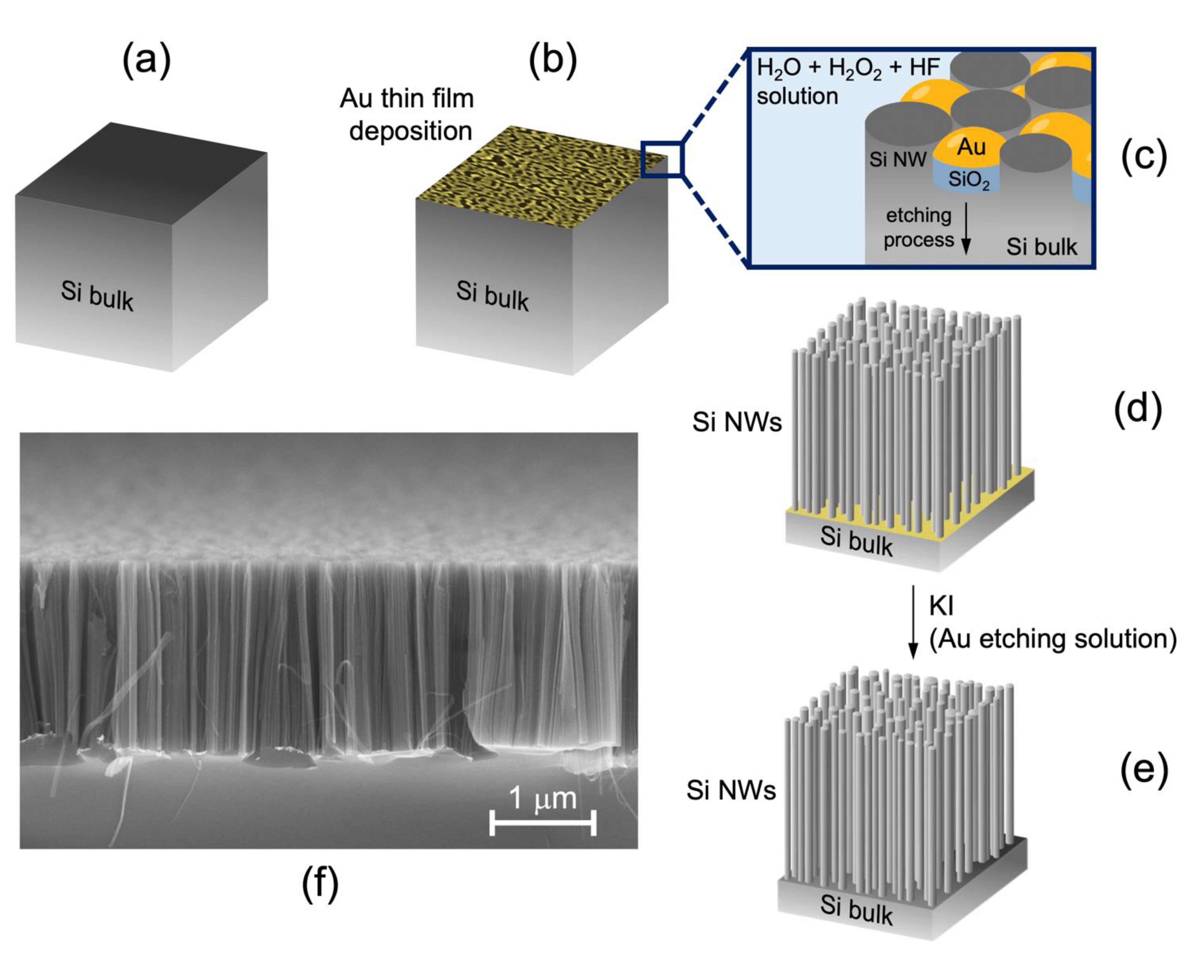 Nanomaterials 11 01767 g001