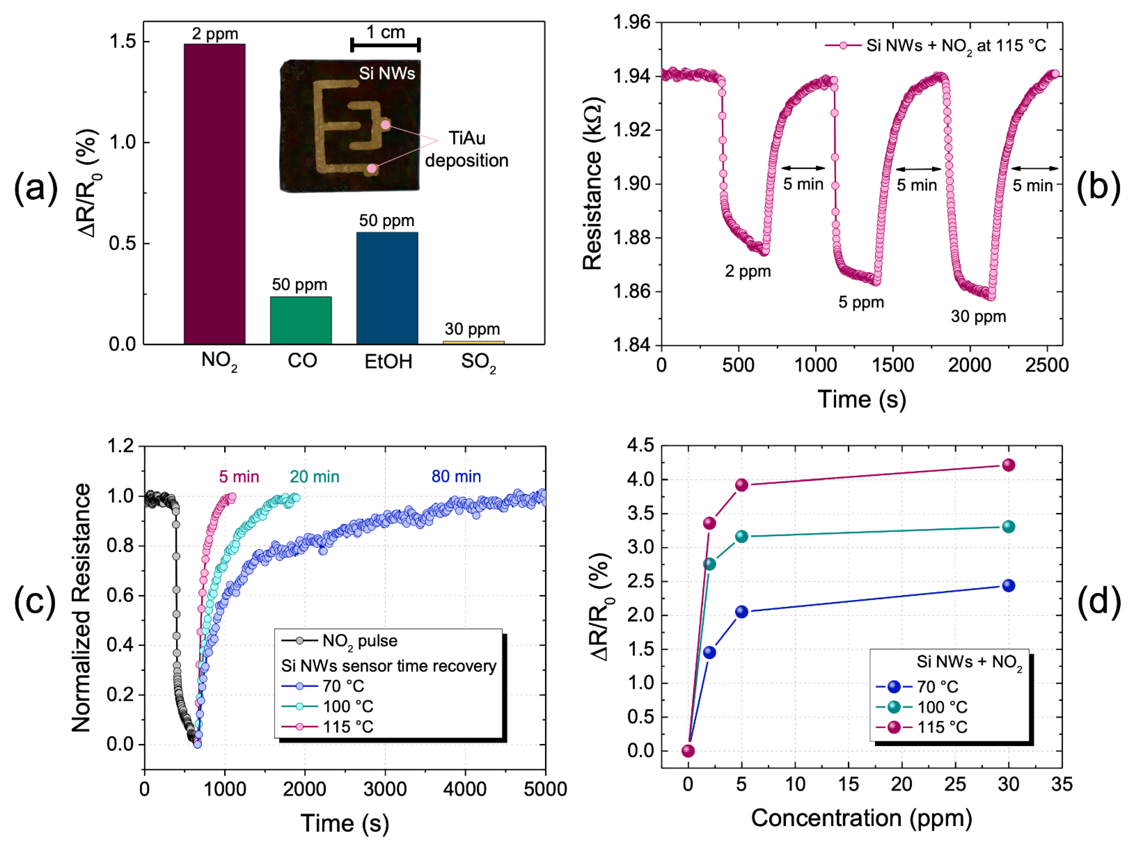 Nanomaterials 11 01767 g003