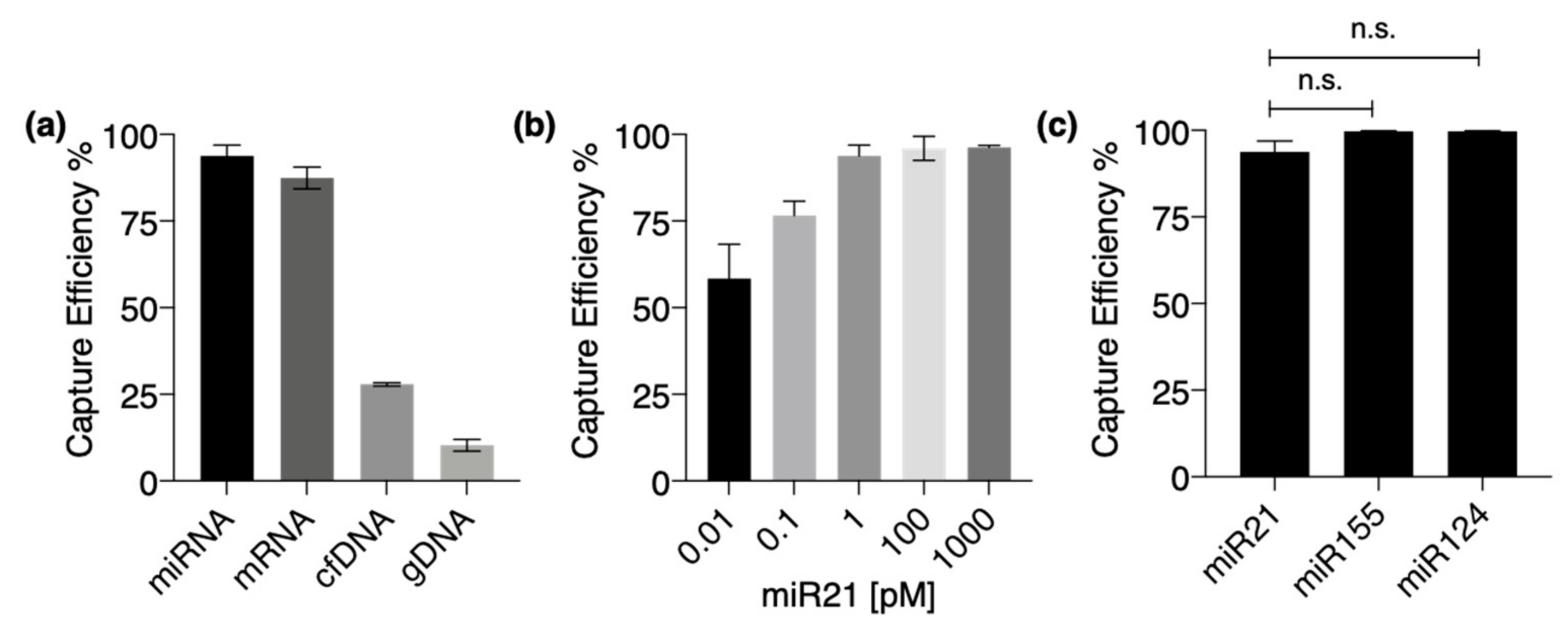 Nanomaterials 11 01768 g004 550