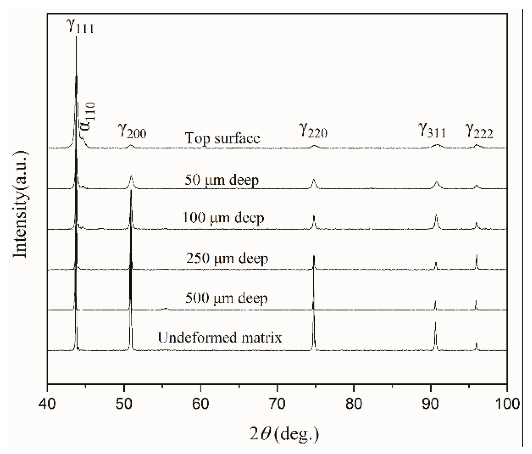 Nanomaterials 11 01769 g004 550