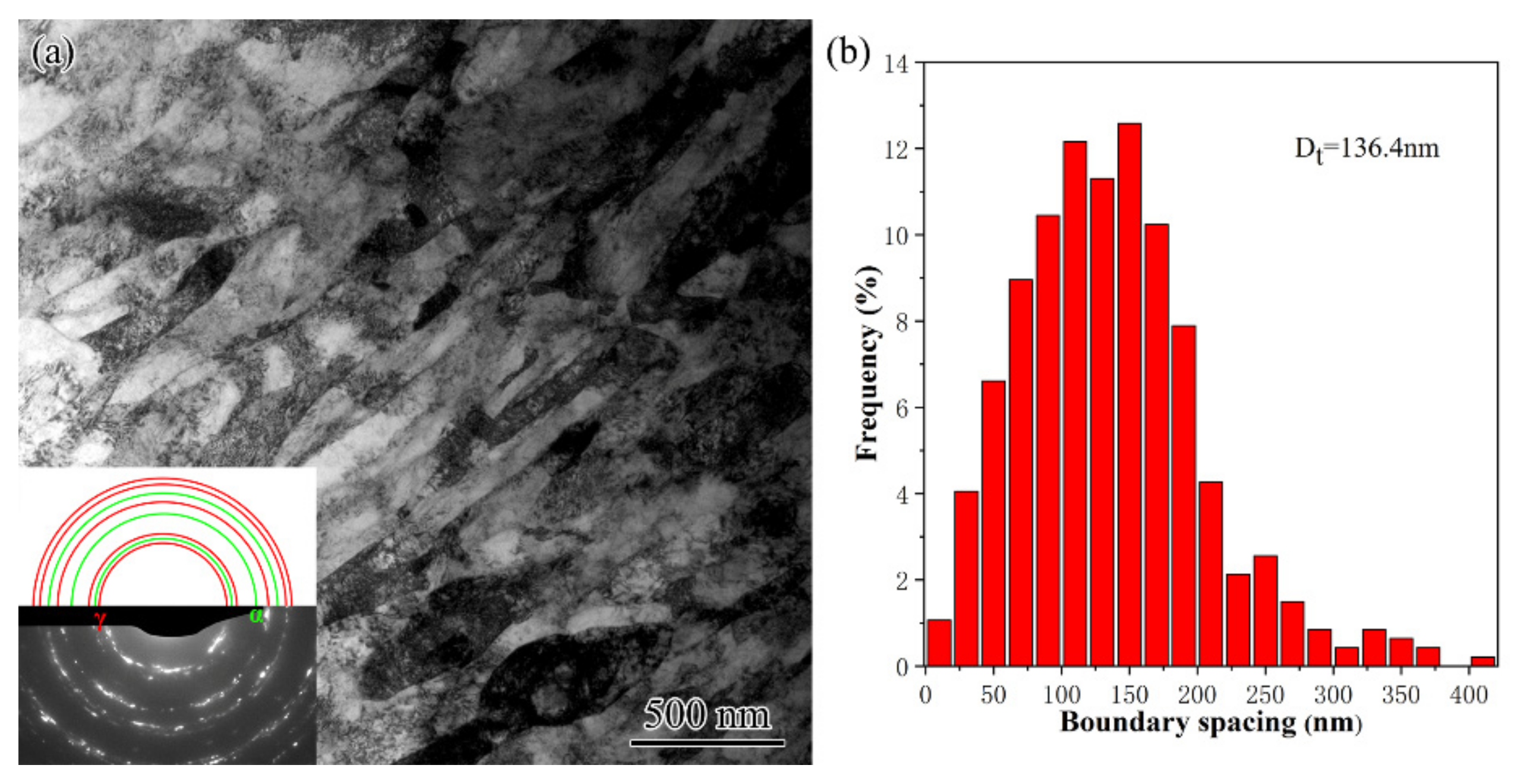 Nanomaterials 11 01769 g010 550