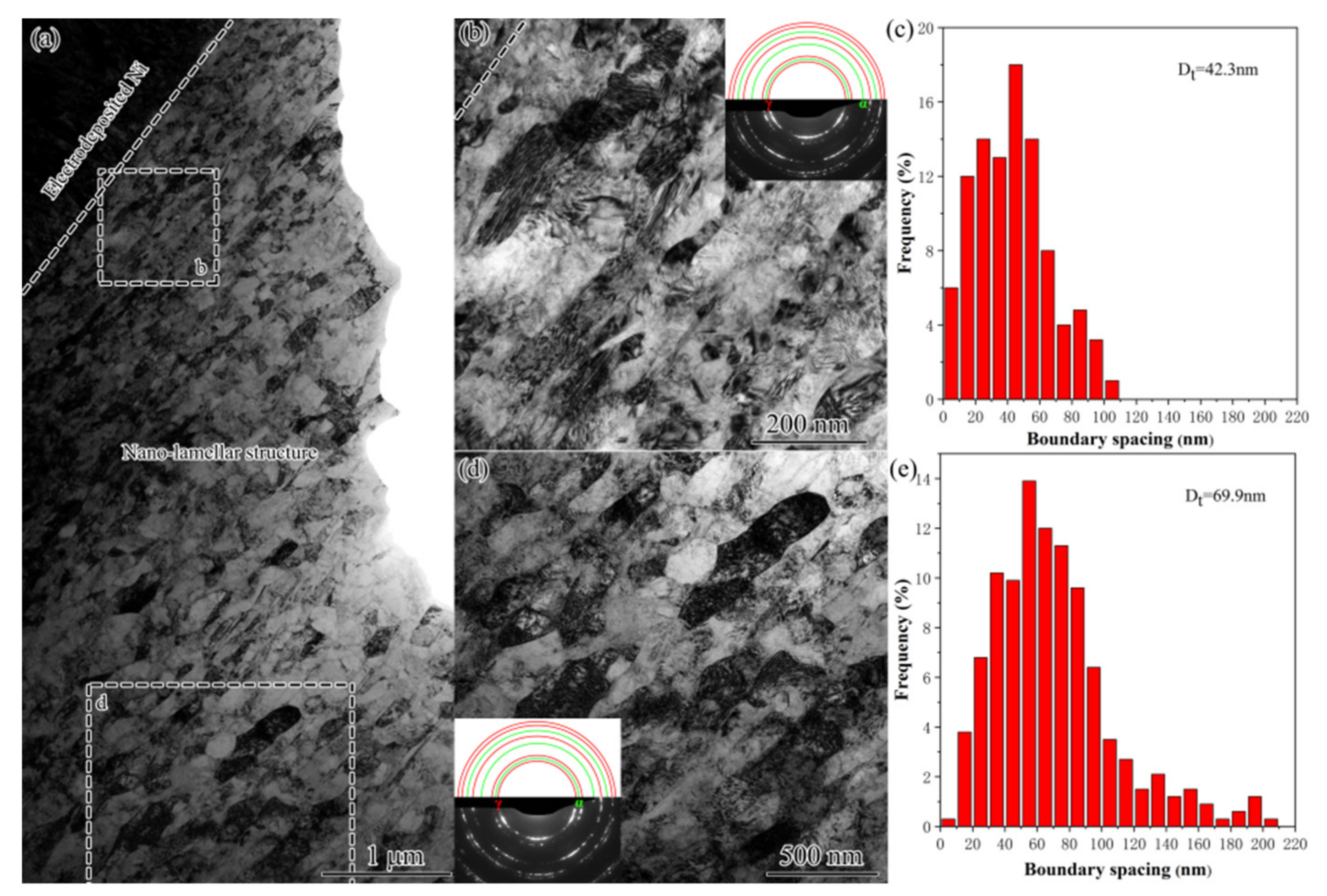 Nanomaterials 11 01769 g011 550