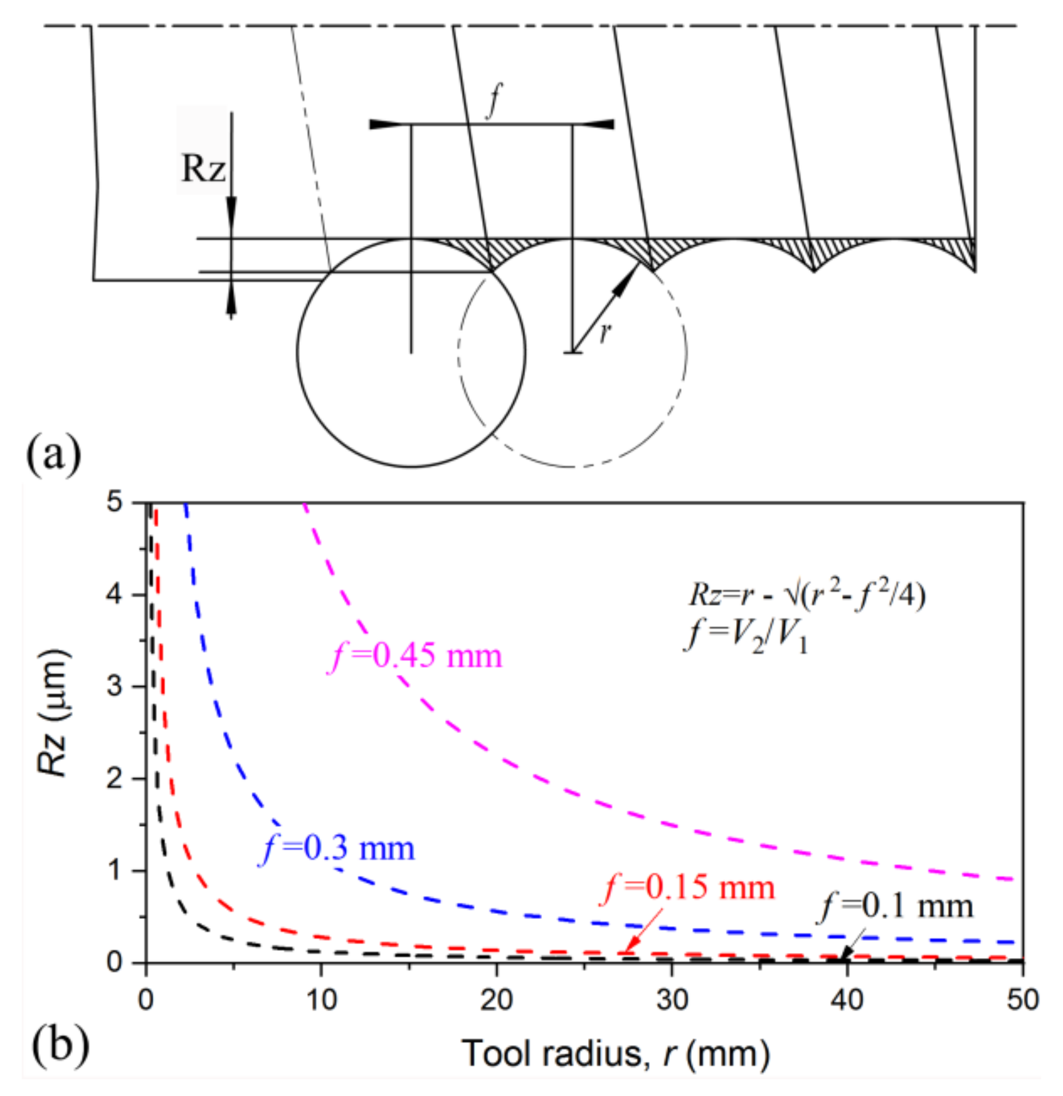 Nanomaterials 11 01769 g013 550