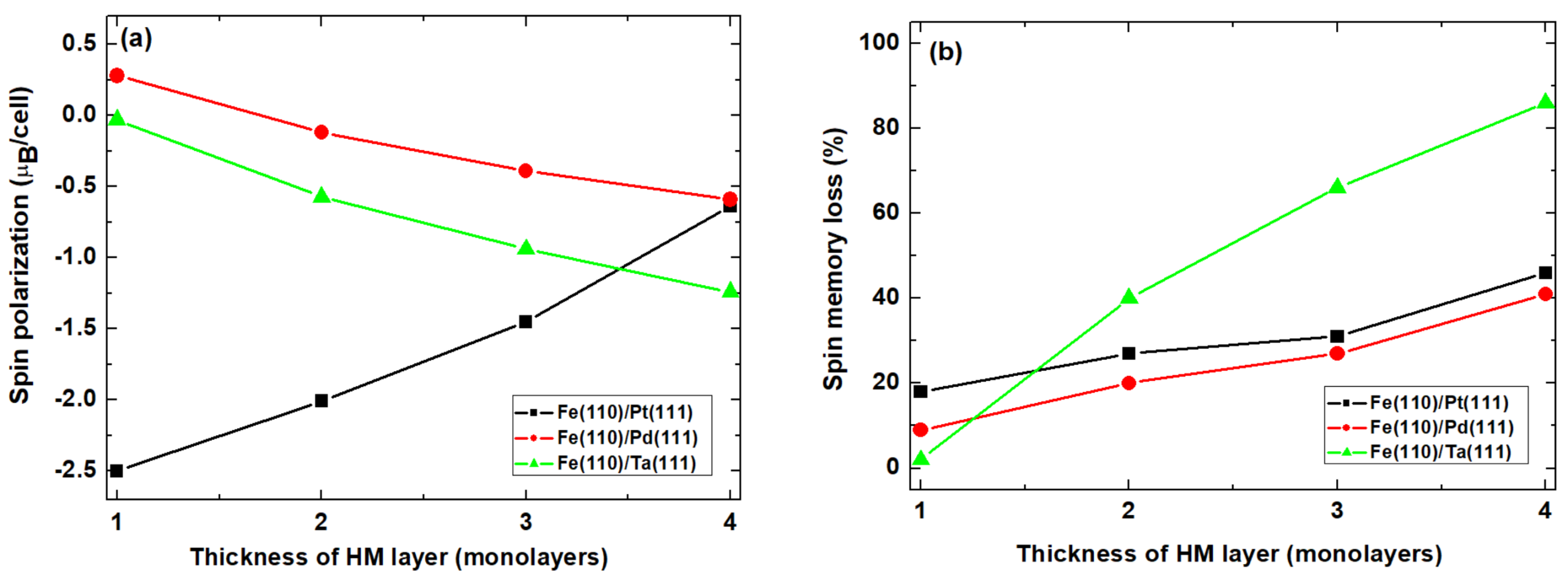 Nanomaterials 11 01770 g003