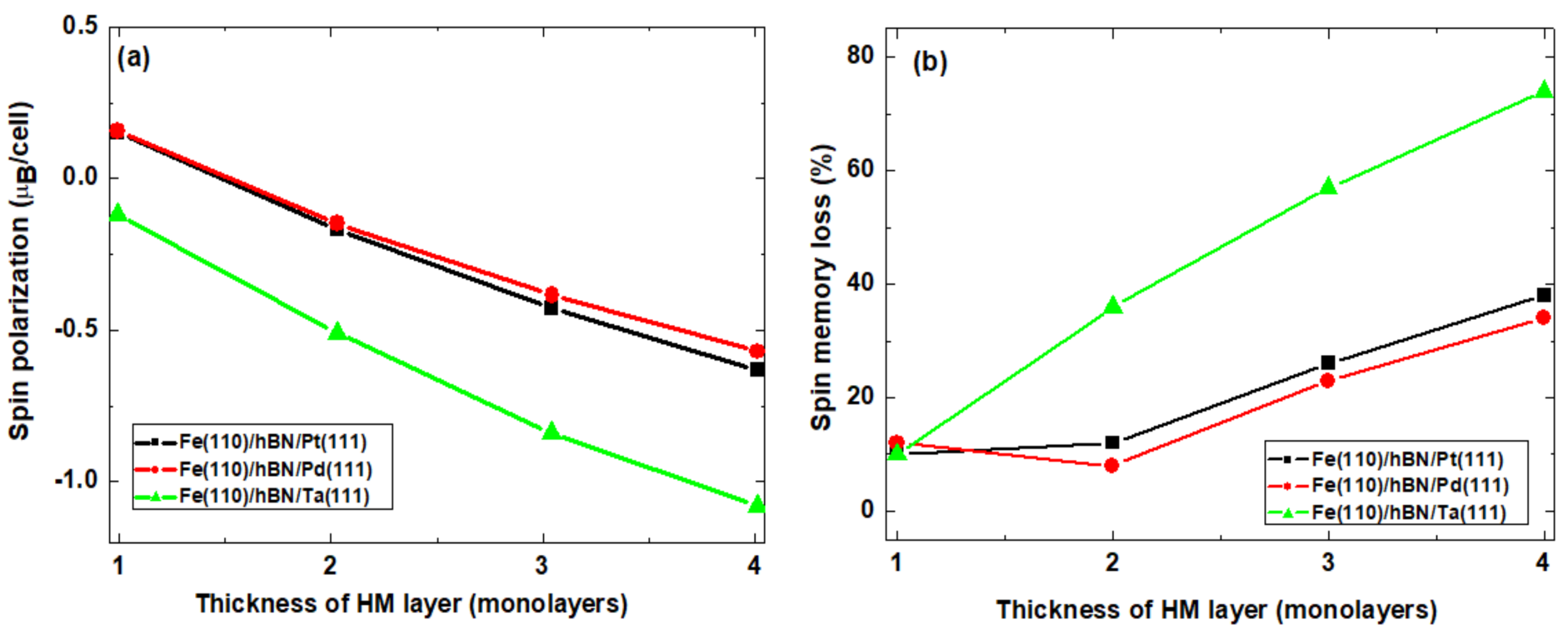 Nanomaterials 11 01770 g004