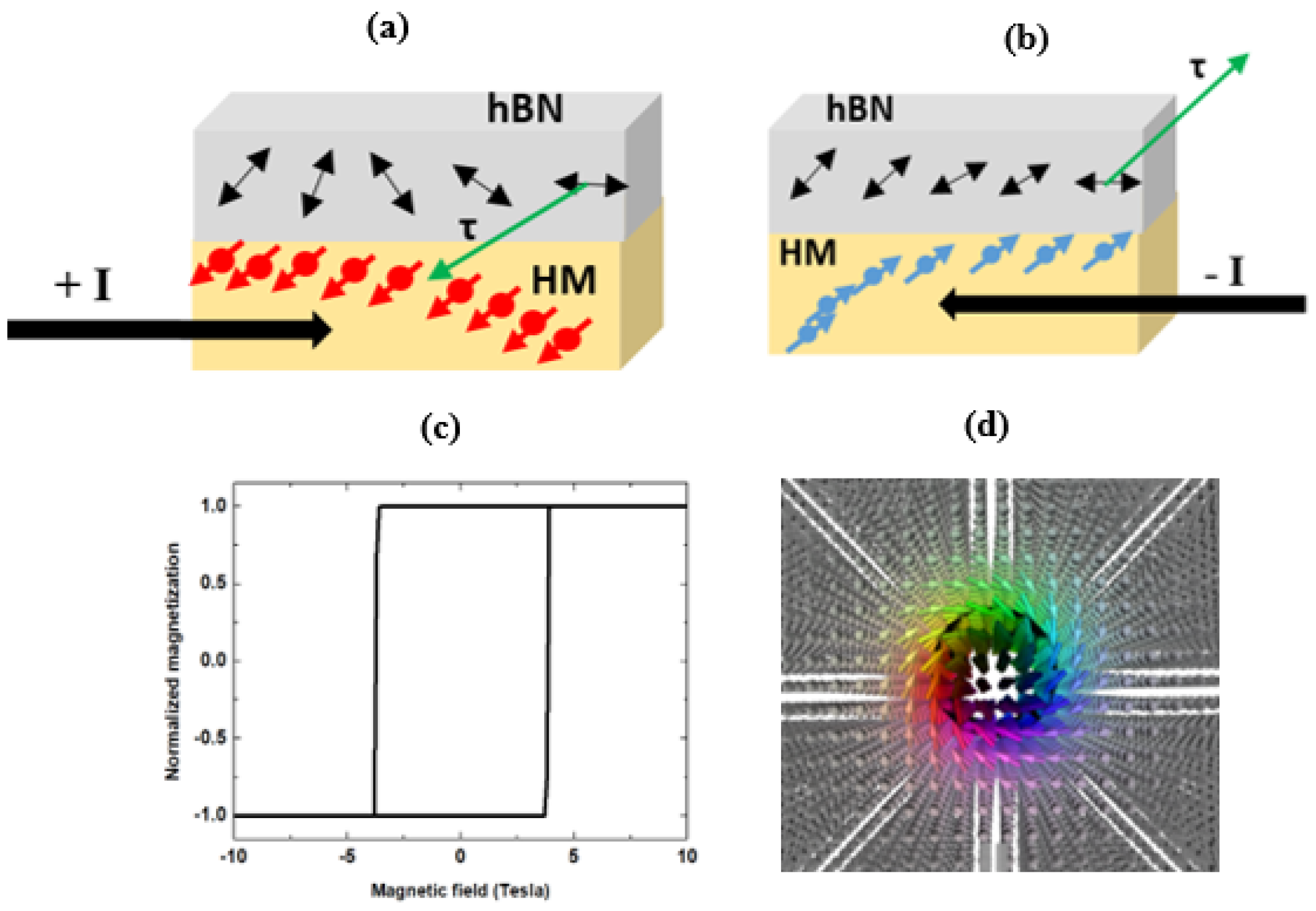 Nanomaterials 11 01770 g006