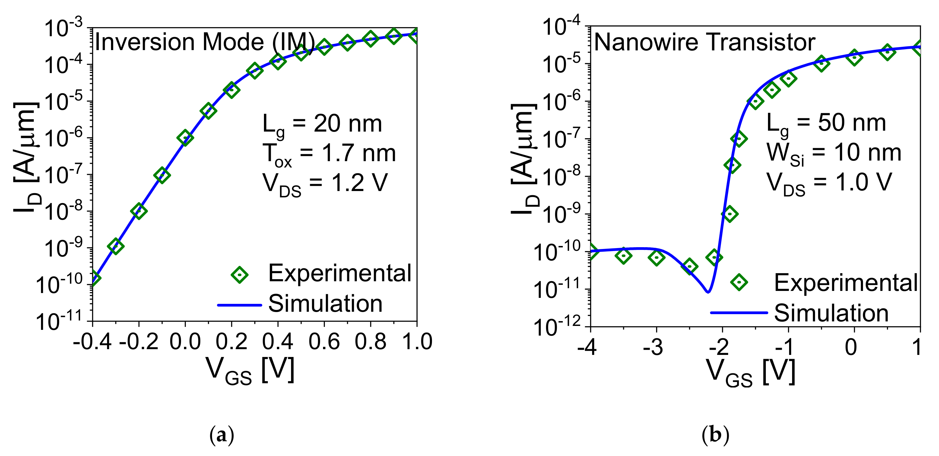 Nanomaterials 11 01773 g002