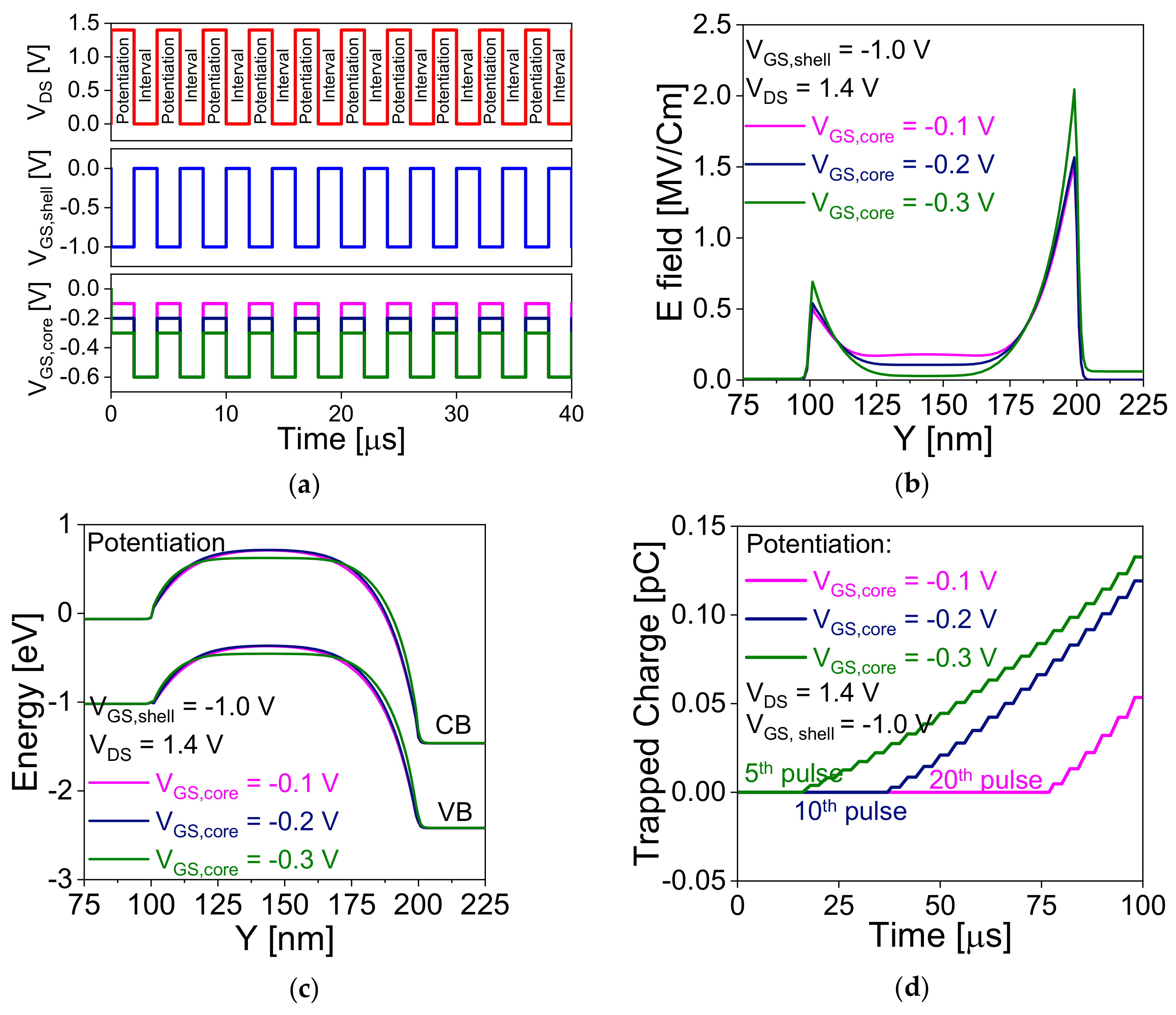 Nanomaterials 11 01773 g004