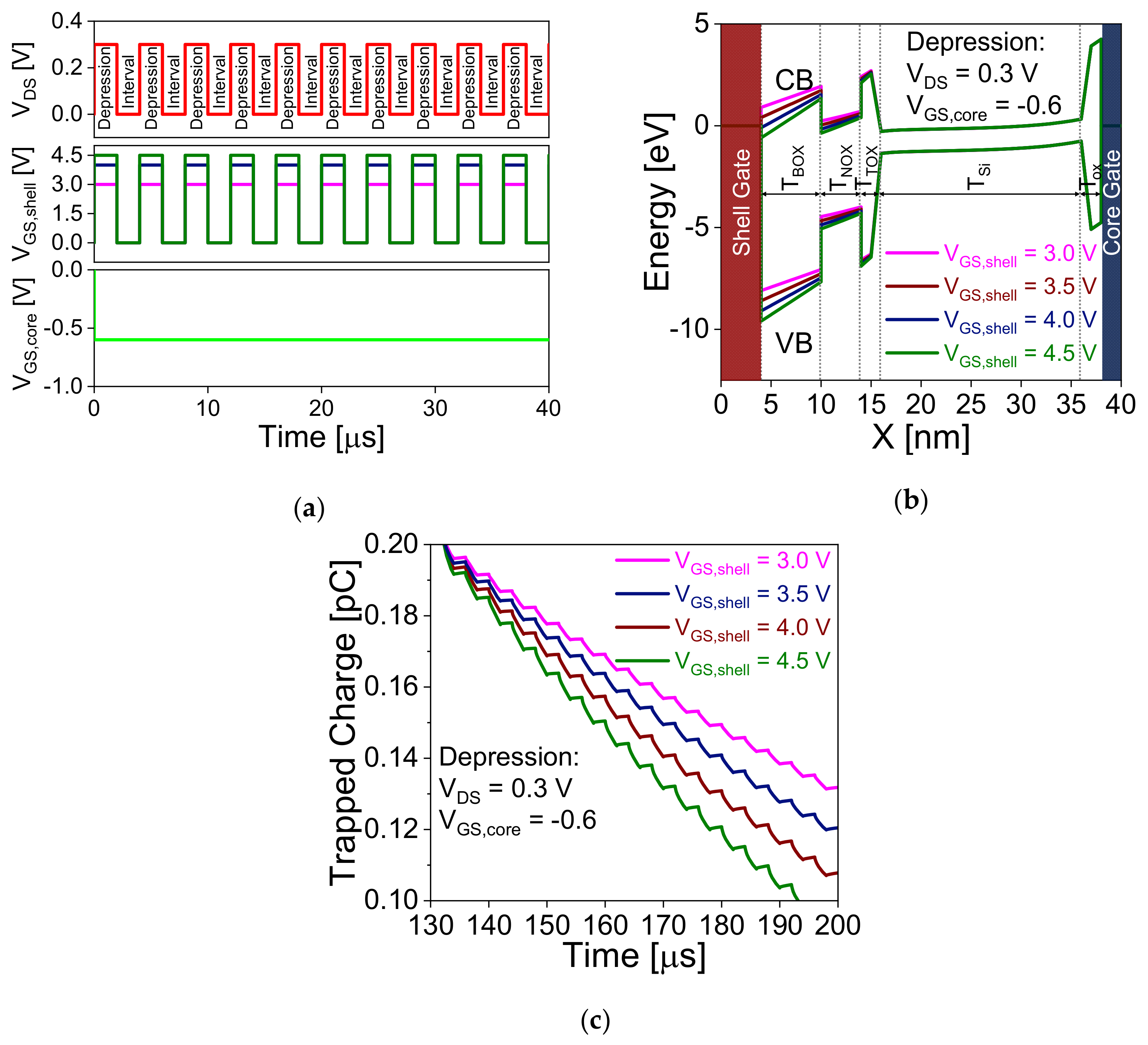 Nanomaterials 11 01773 g005