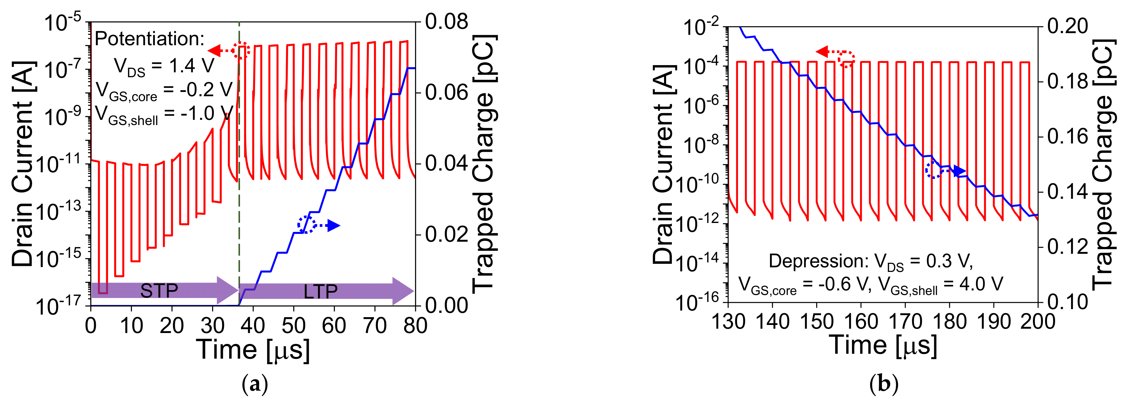 Nanomaterials 11 01773 g006