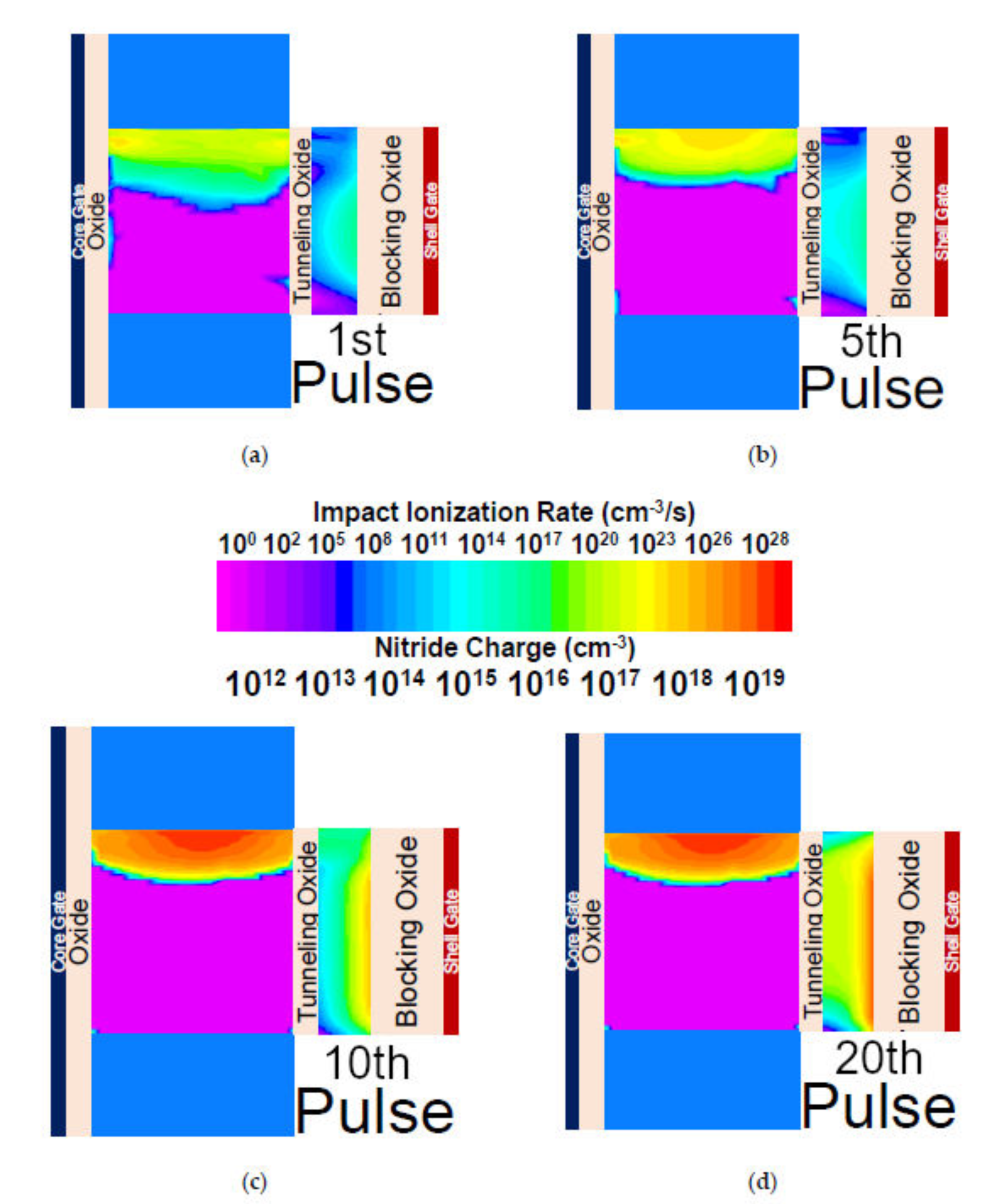 Nanomaterials 11 01773 g007