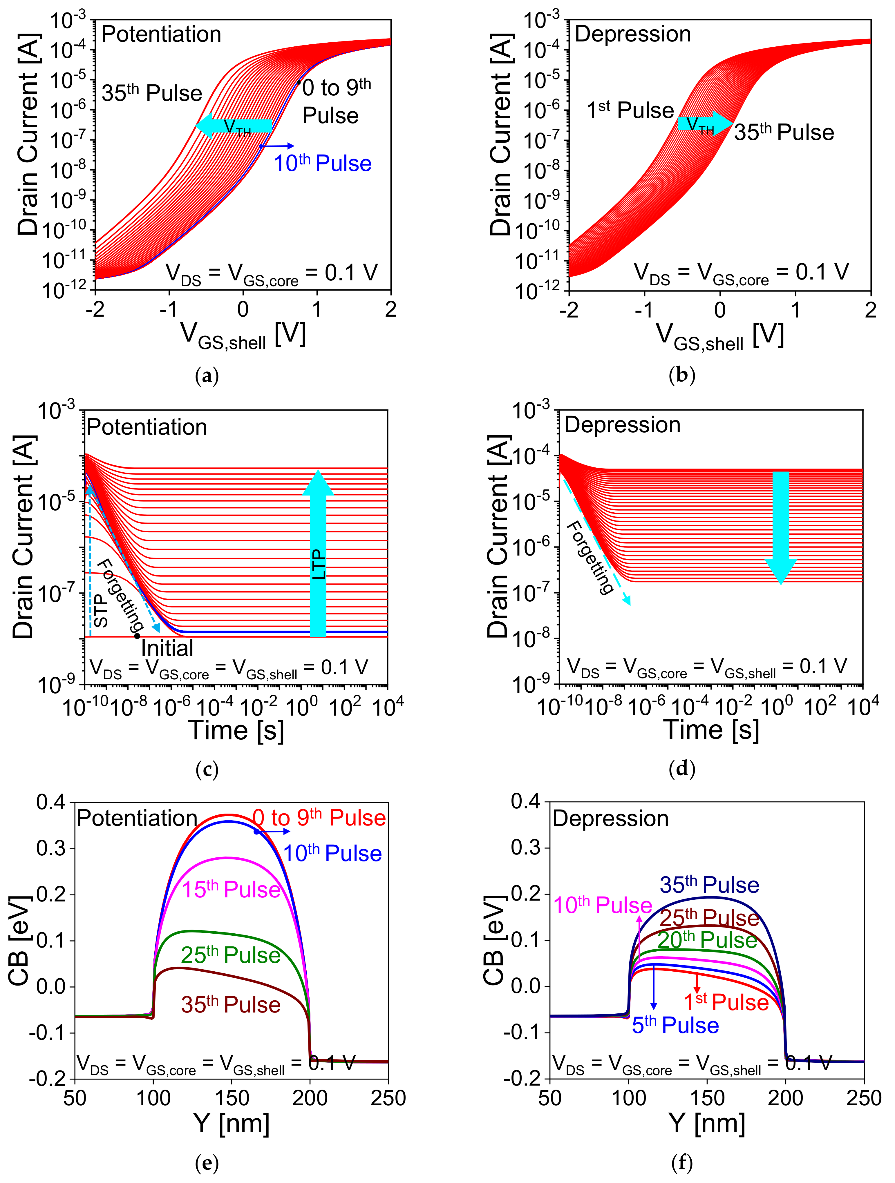 Nanomaterials 11 01773 g008