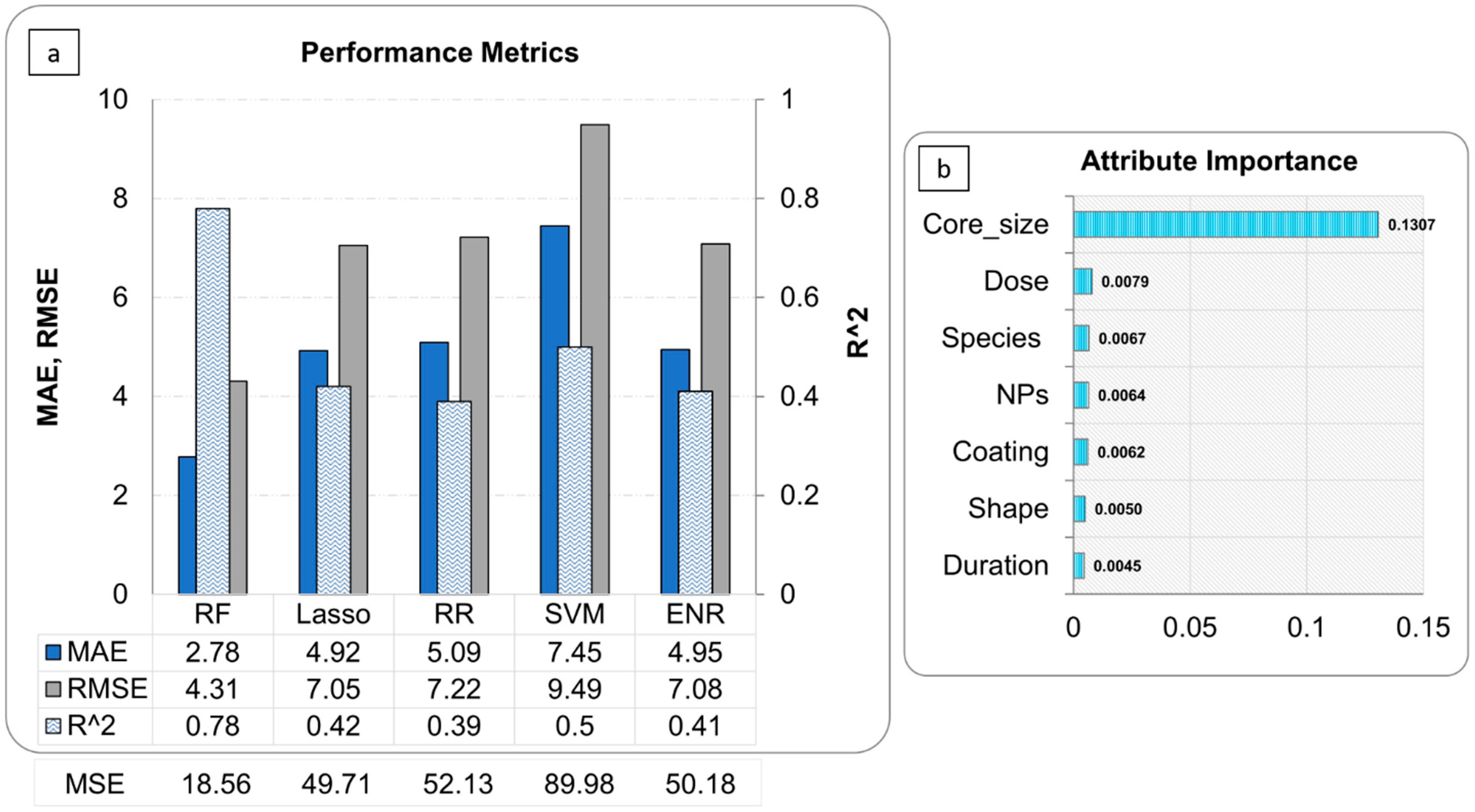 Nanomaterials 11 01774 g004