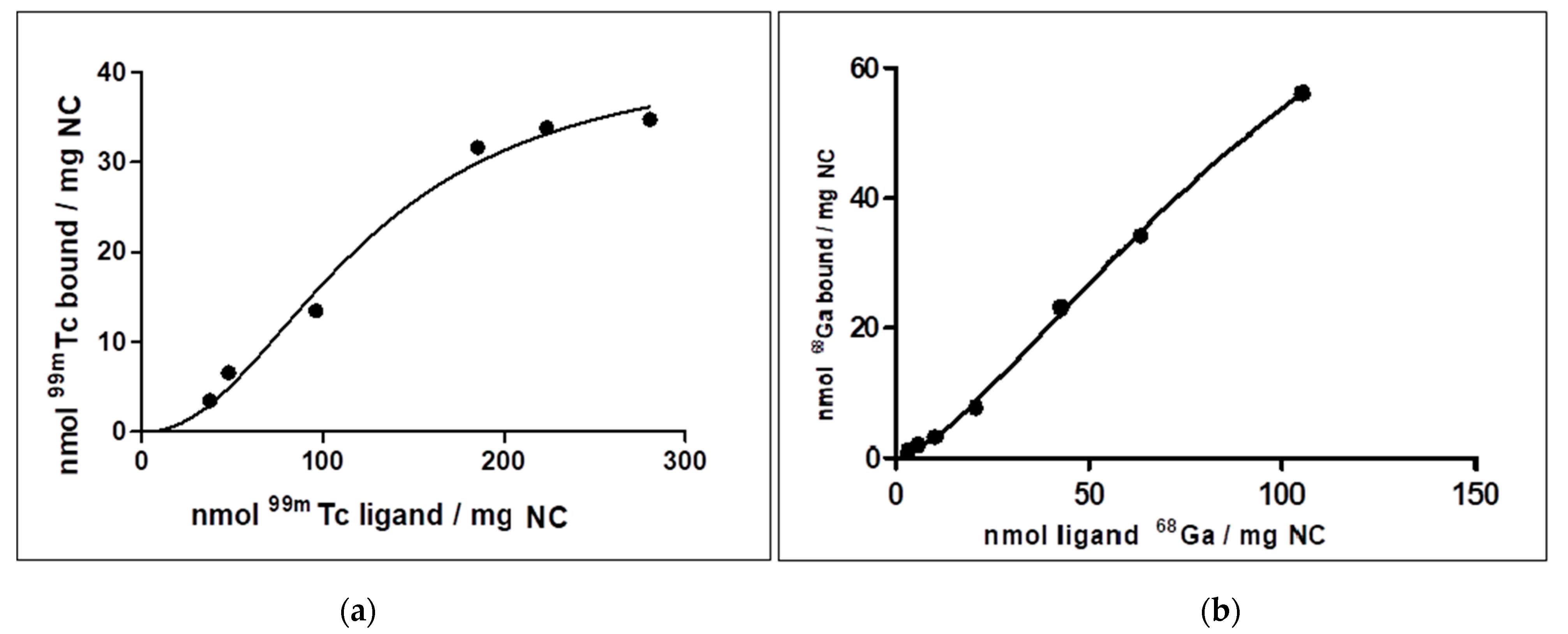 Nanomaterials 11 01776 g002 550
