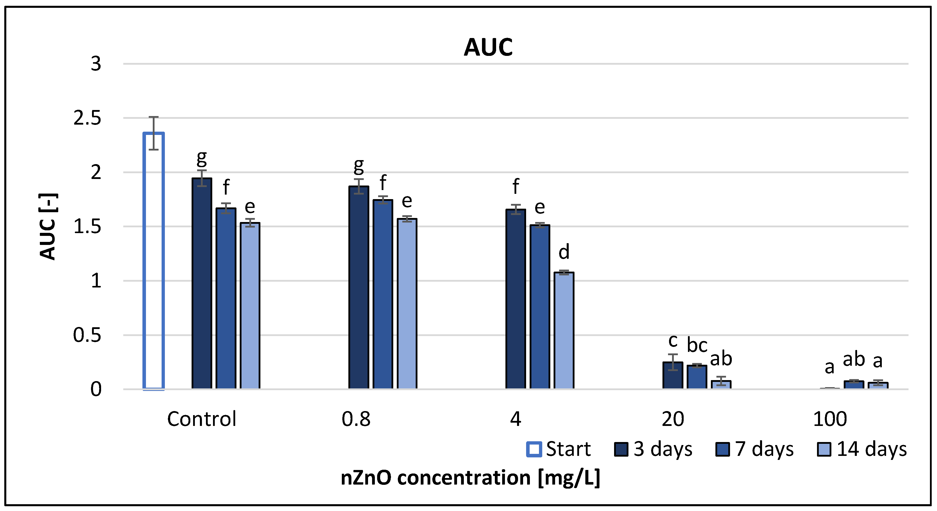 Nanomaterials 11 01777 g002