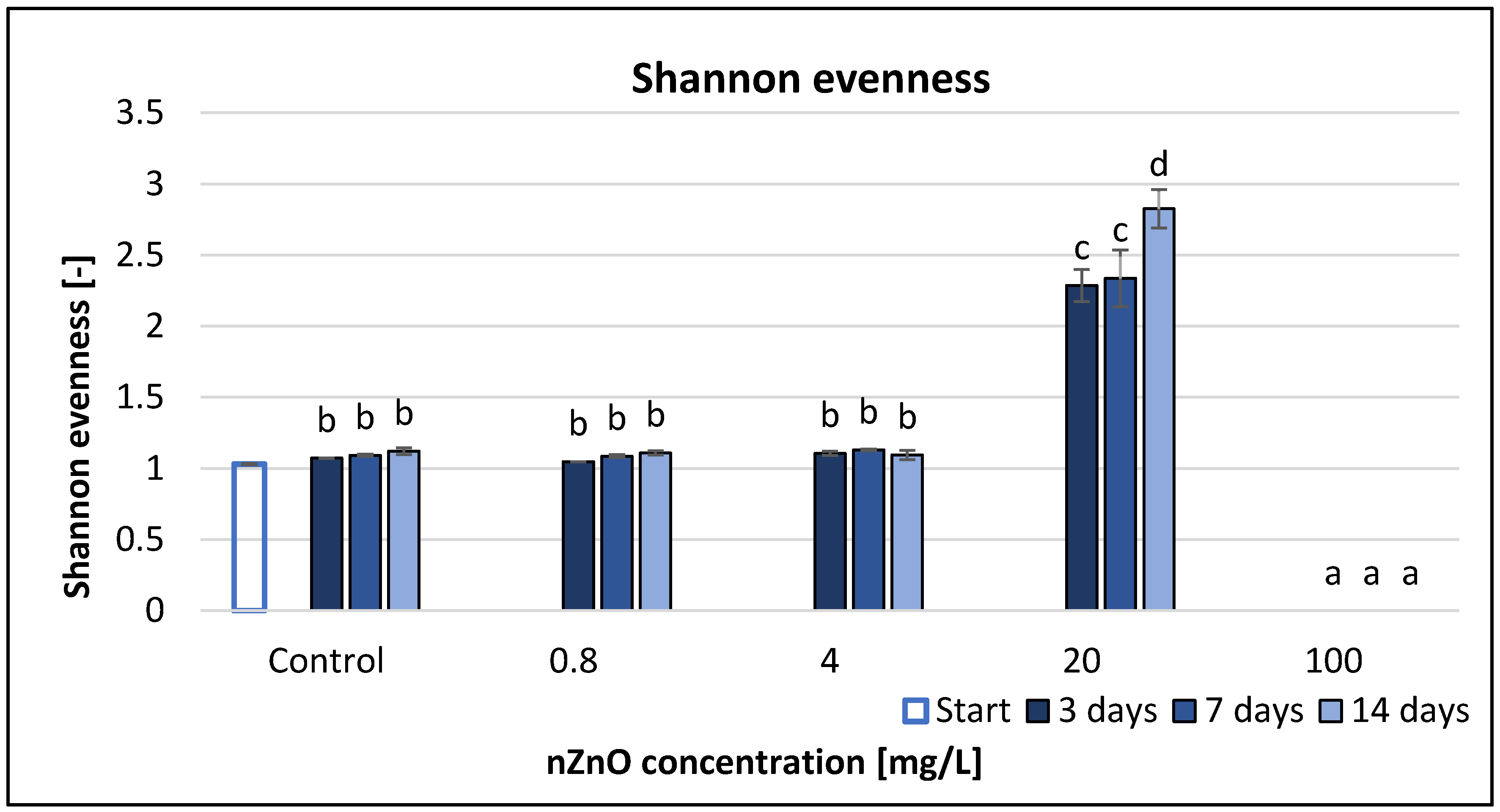 Nanomaterials 11 01777 g005