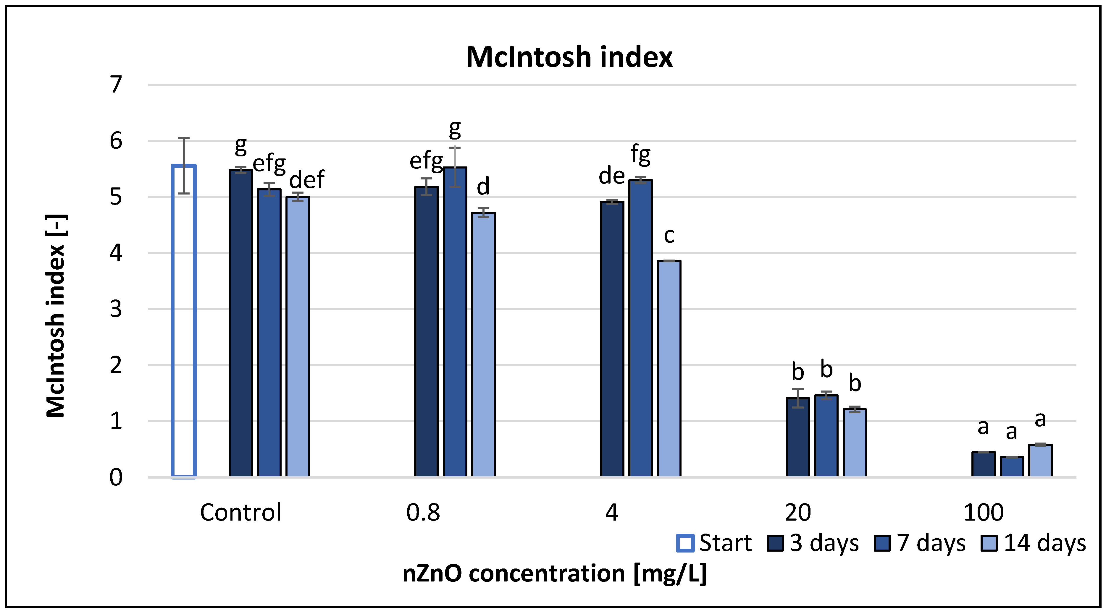 Nanomaterials 11 01777 g007